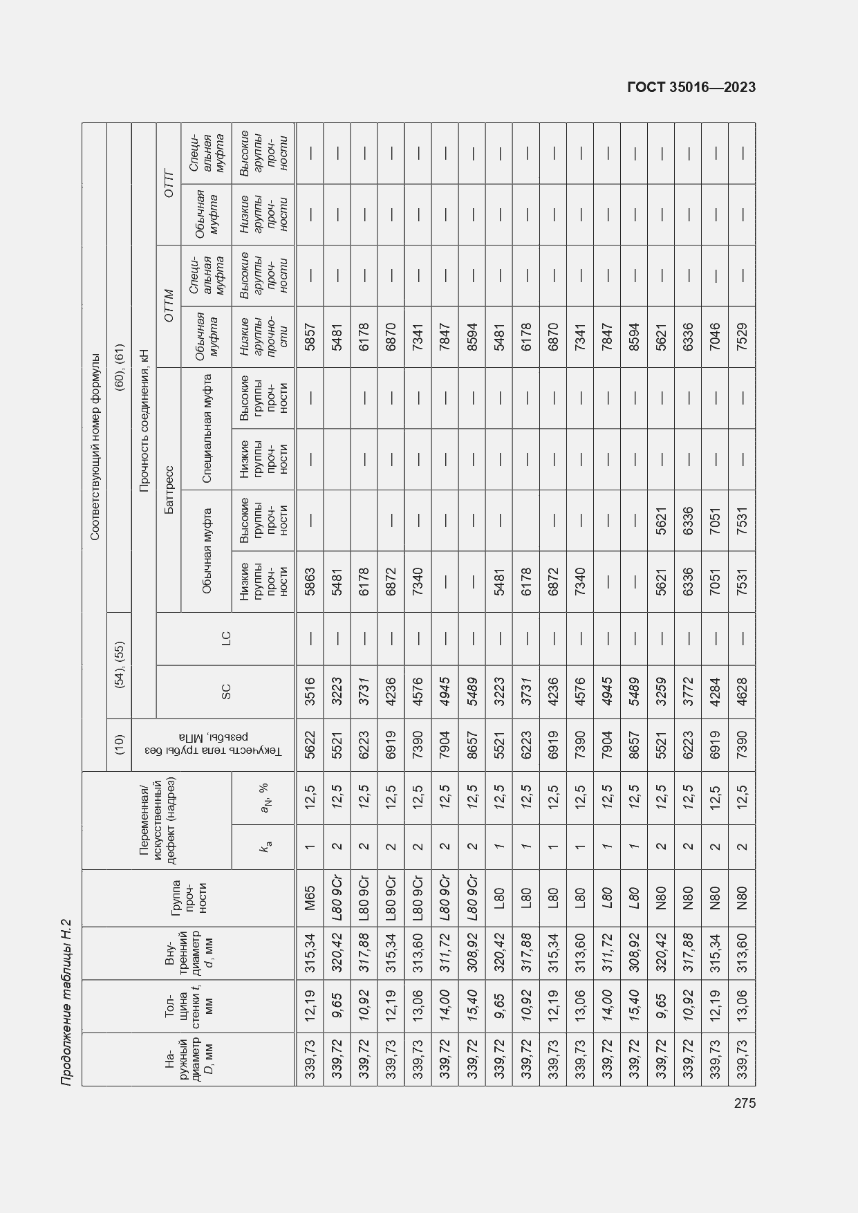 Страница 281 ГОСТ 35016-2023