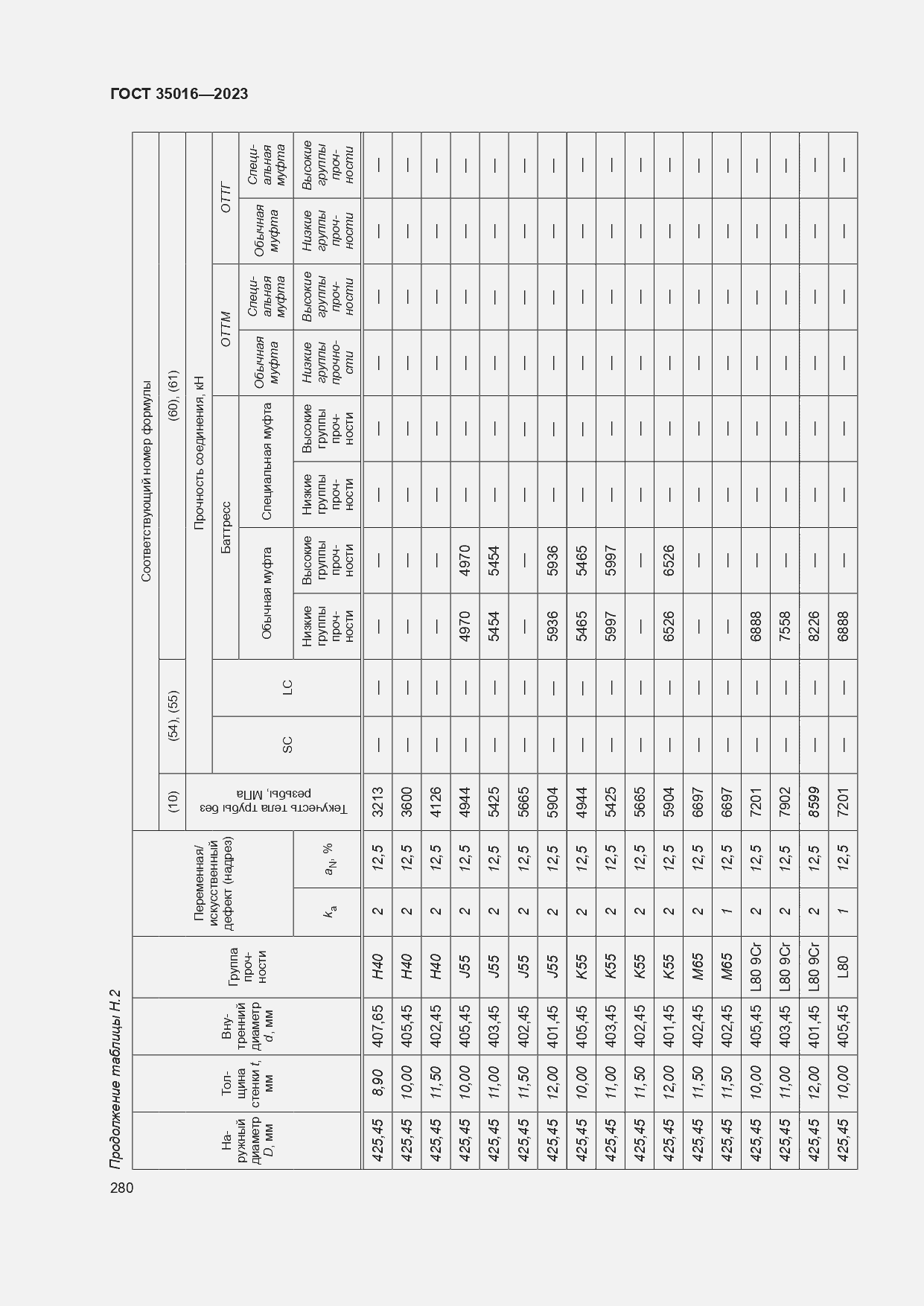 Страница 286 ГОСТ 35016-2023