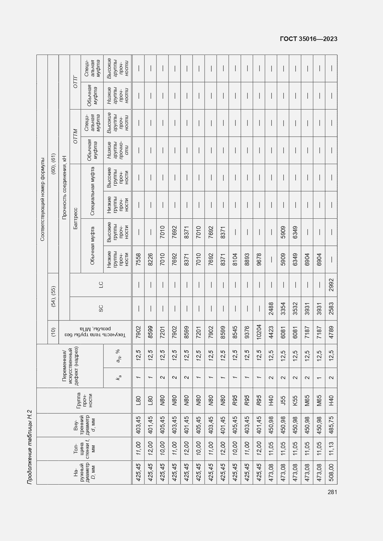 Страница 287 ГОСТ 35016-2023