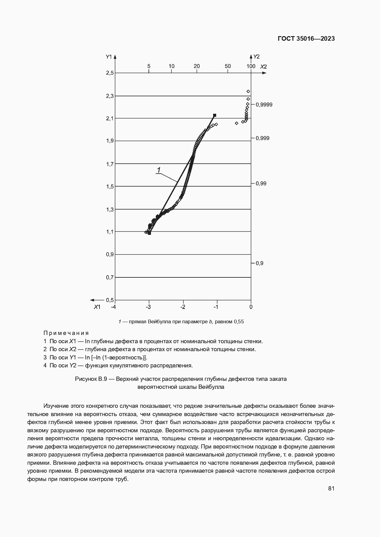 Страница 87 ГОСТ 35016-2023