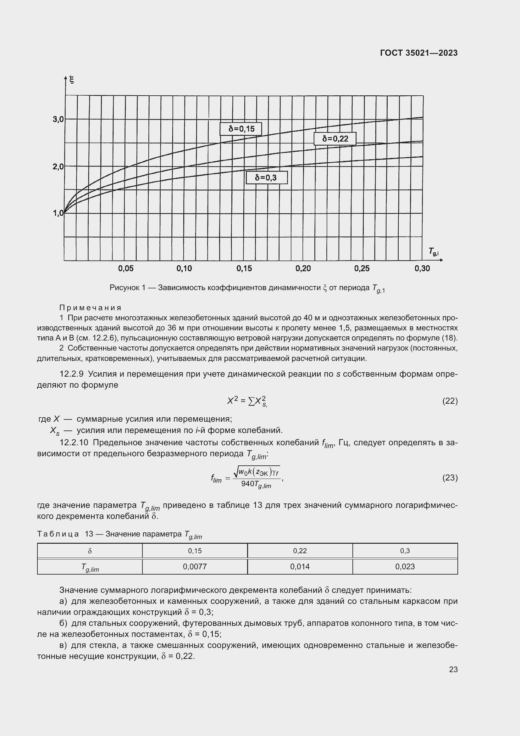 Страница 28 ГОСТ 35021-2023