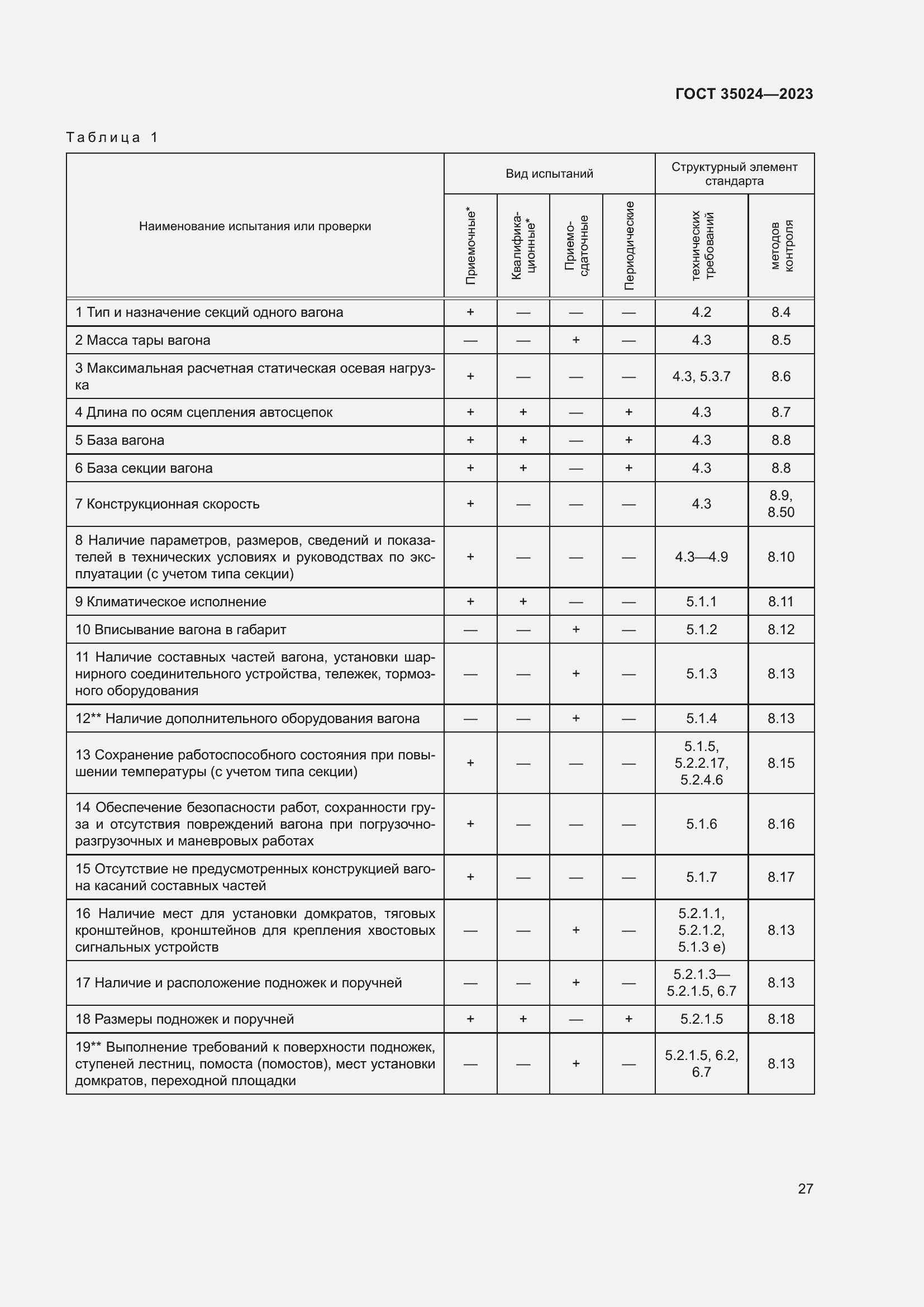 Страница 32 ГОСТ 35024-2023