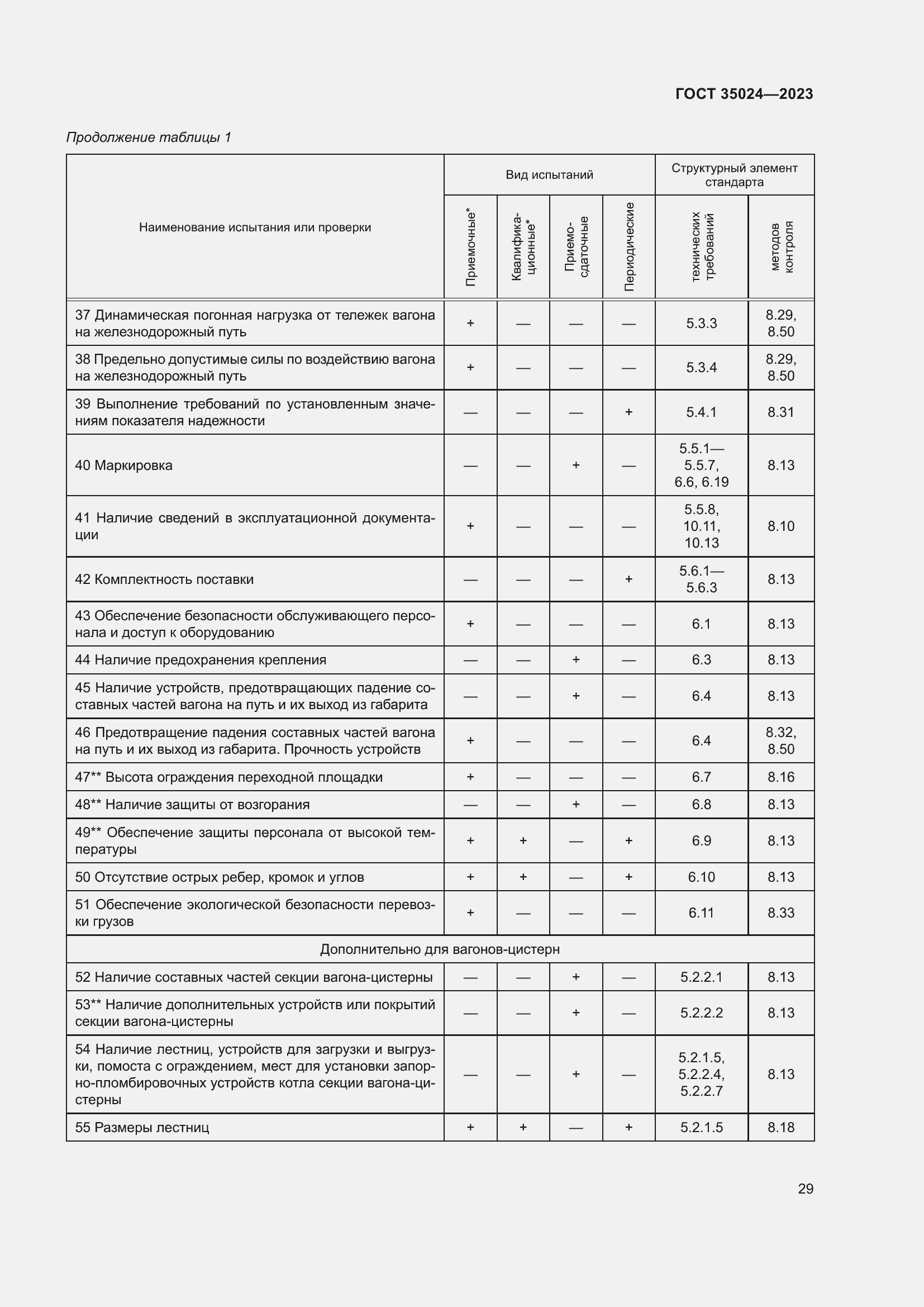 Страница 34 ГОСТ 35024-2023