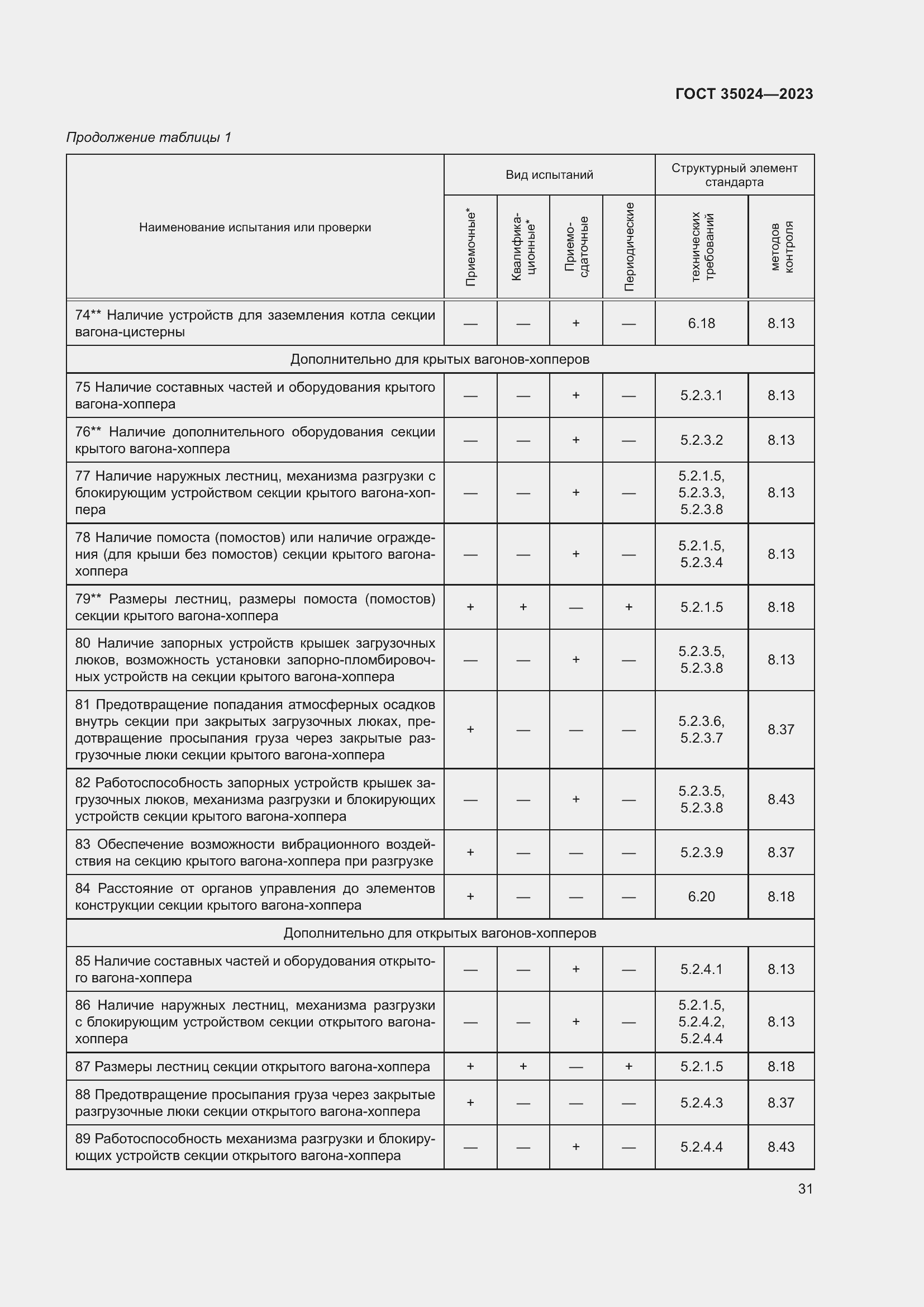 Страница 36 ГОСТ 35024-2023