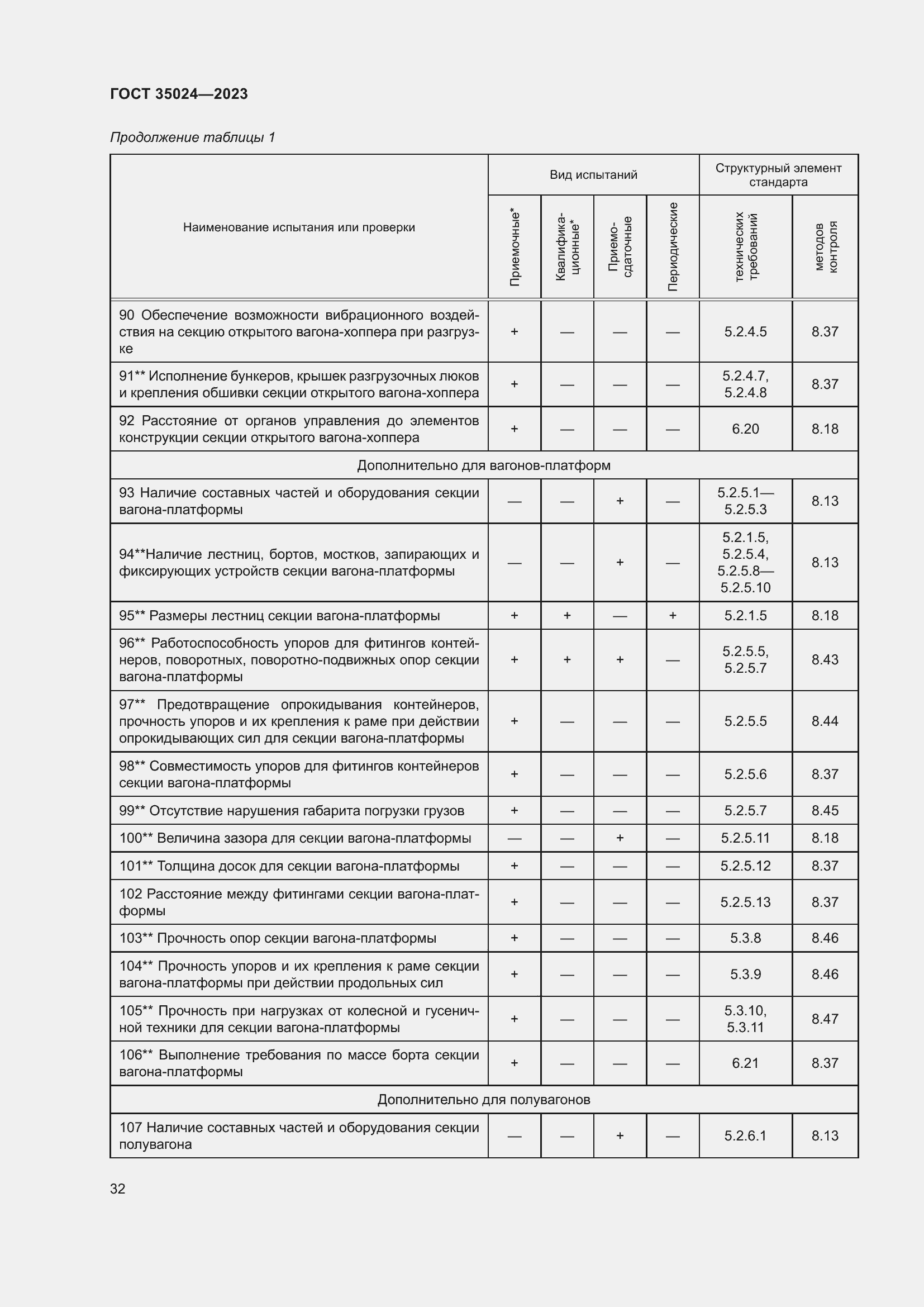 Страница 37 ГОСТ 35024-2023