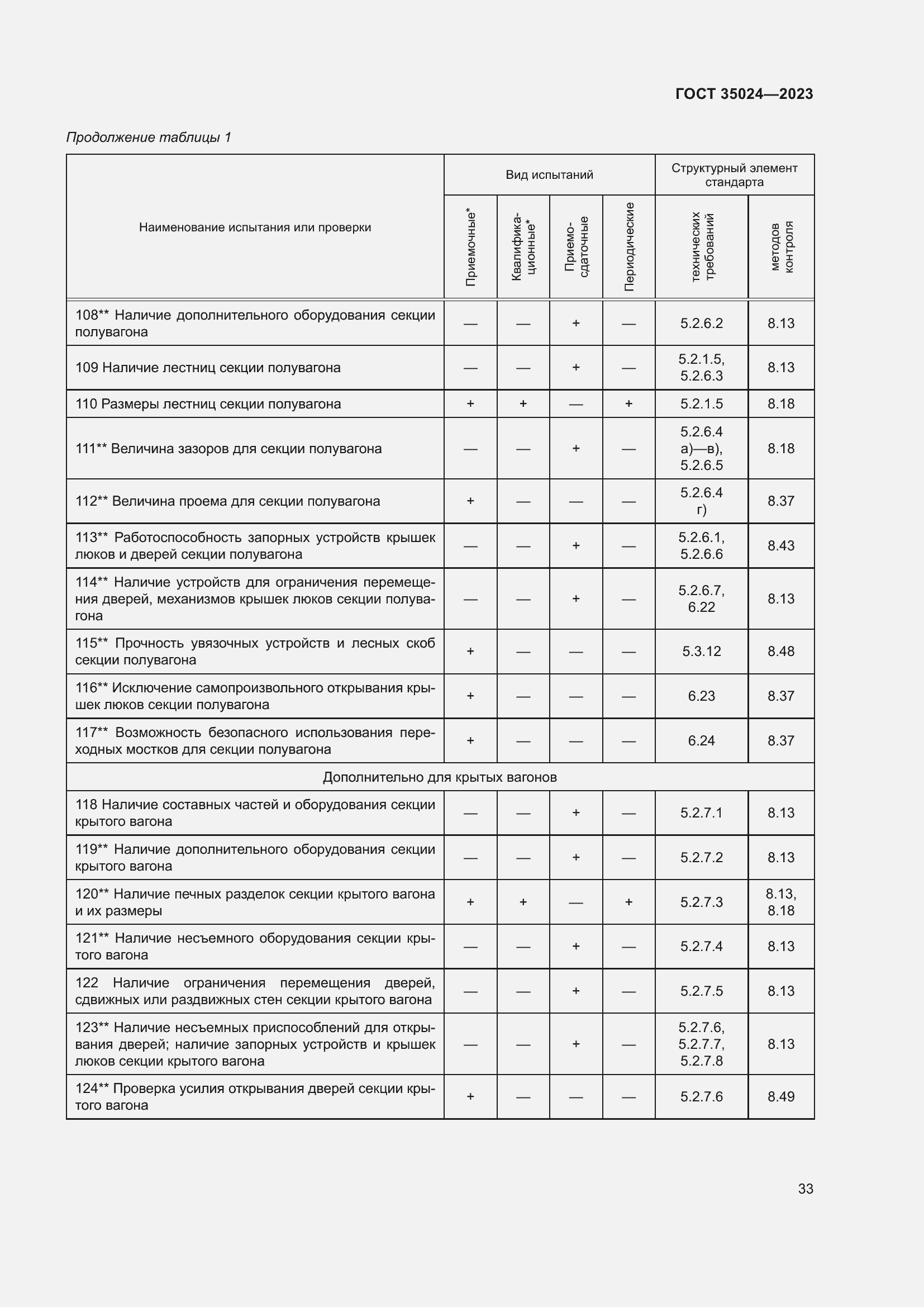 Страница 38 ГОСТ 35024-2023