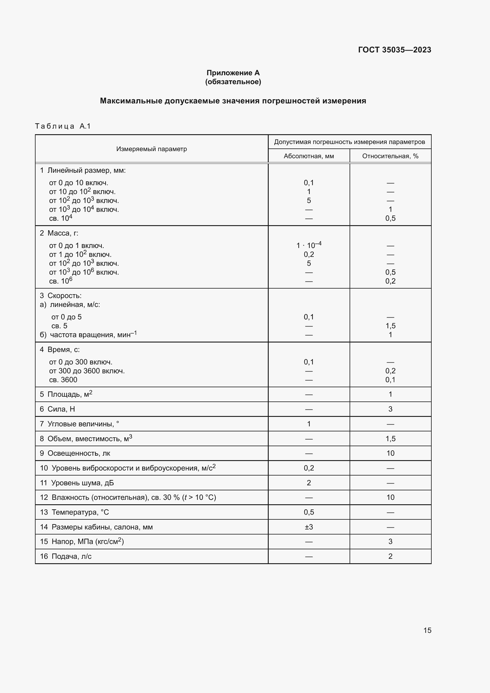 Страница 19 ГОСТ 35035-2023