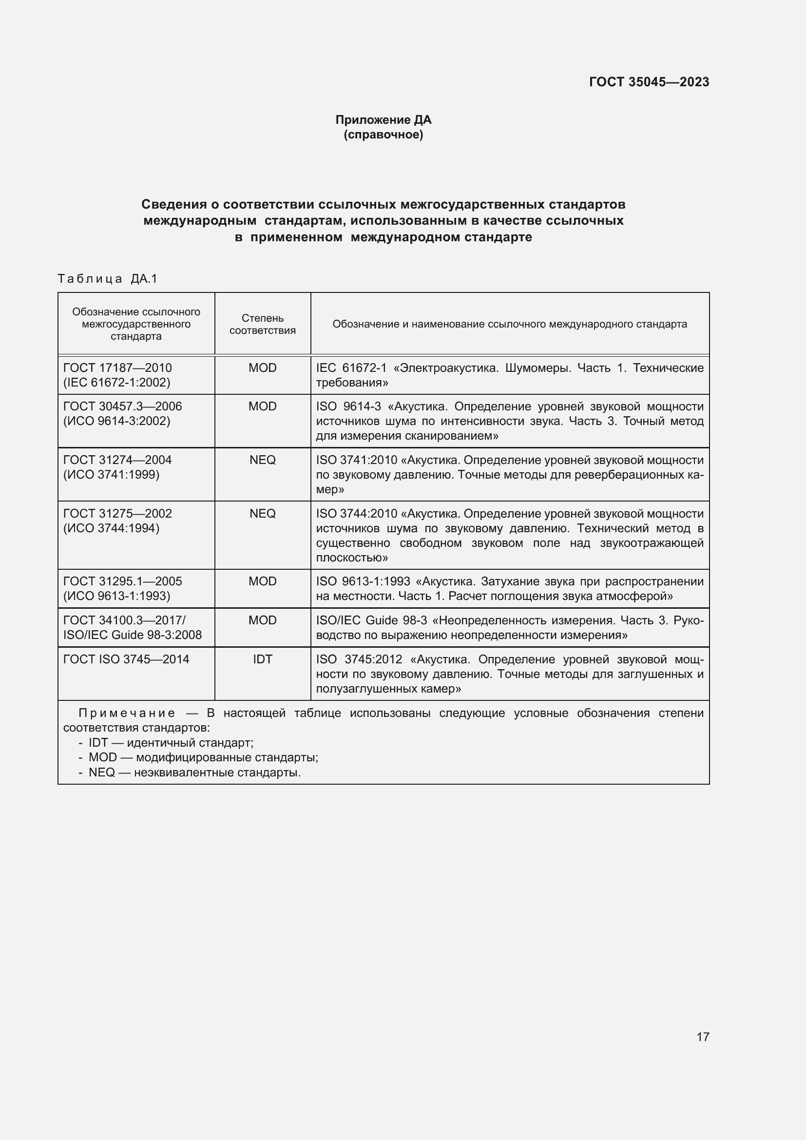 Страница 23 ГОСТ 35045-2023