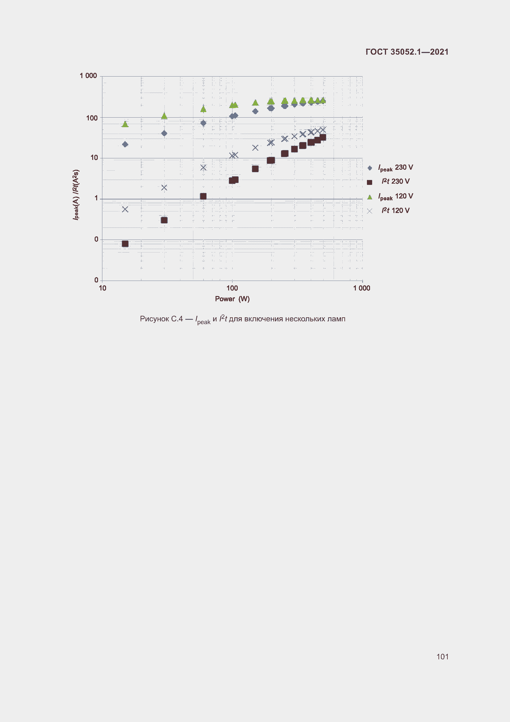 Страница 109 ГОСТ 35052.1-2021