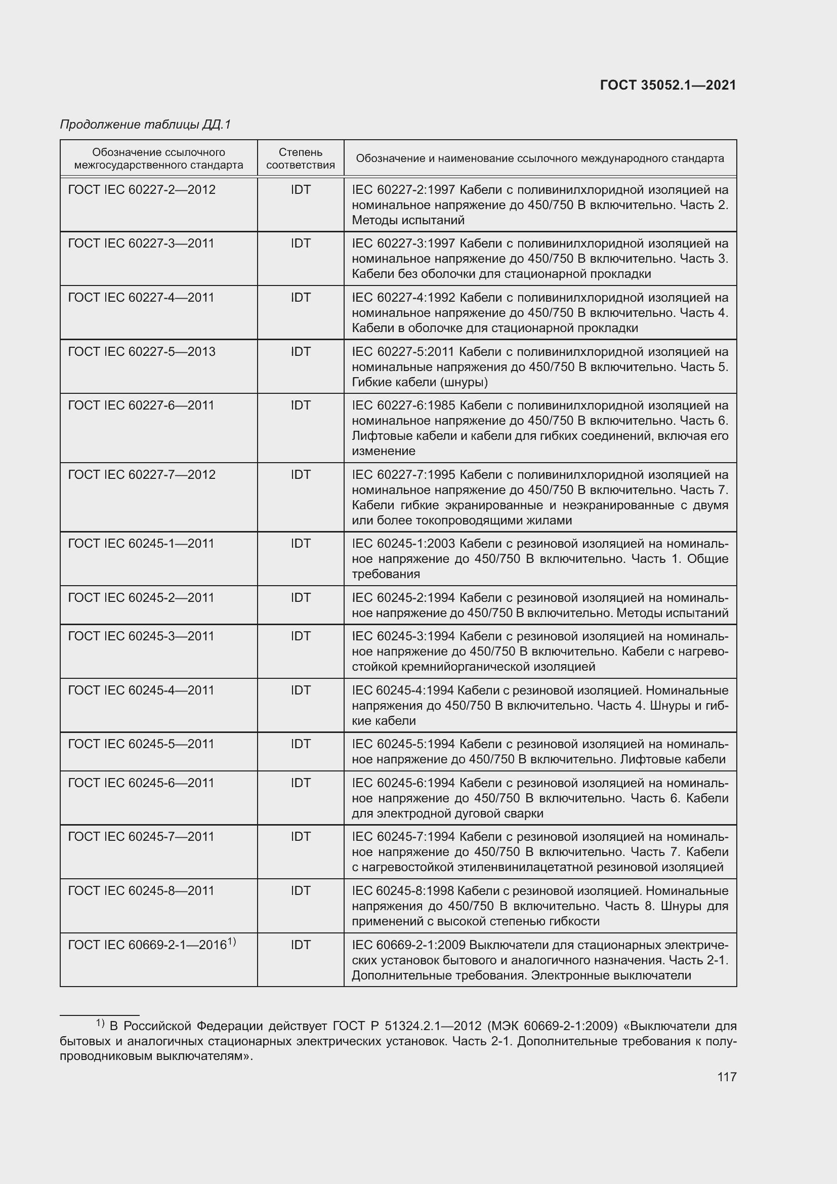Страница 125 ГОСТ 35052.1-2021