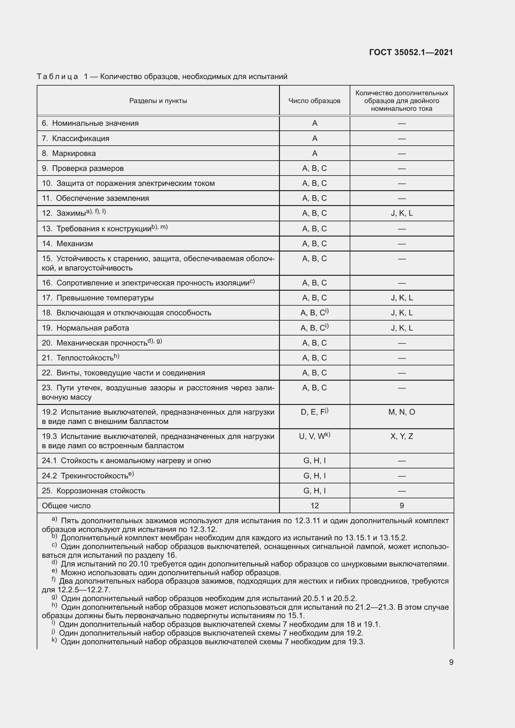 Страница 17 ГОСТ 35052.1-2021
