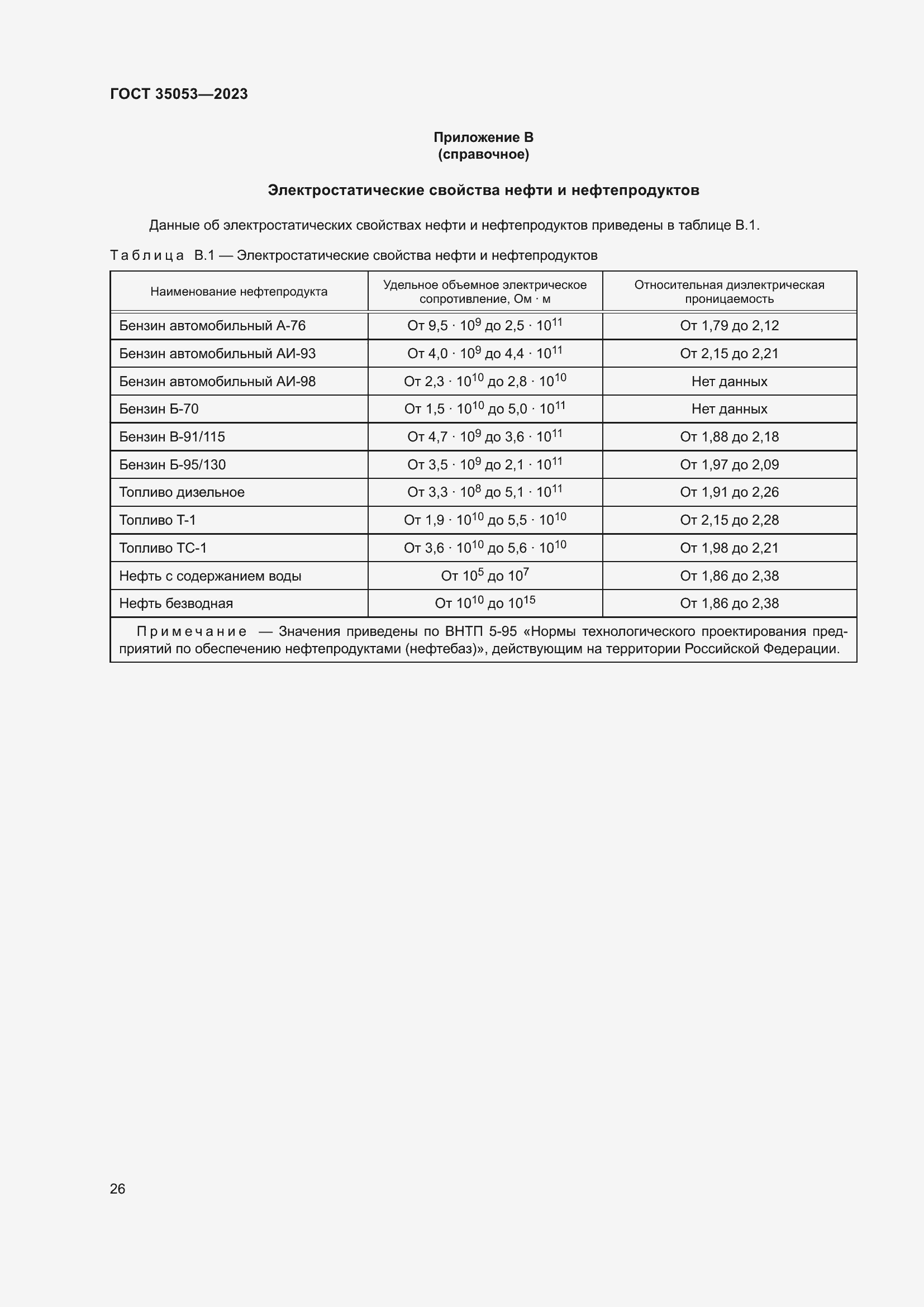 Страница 31 ГОСТ 35053-2023