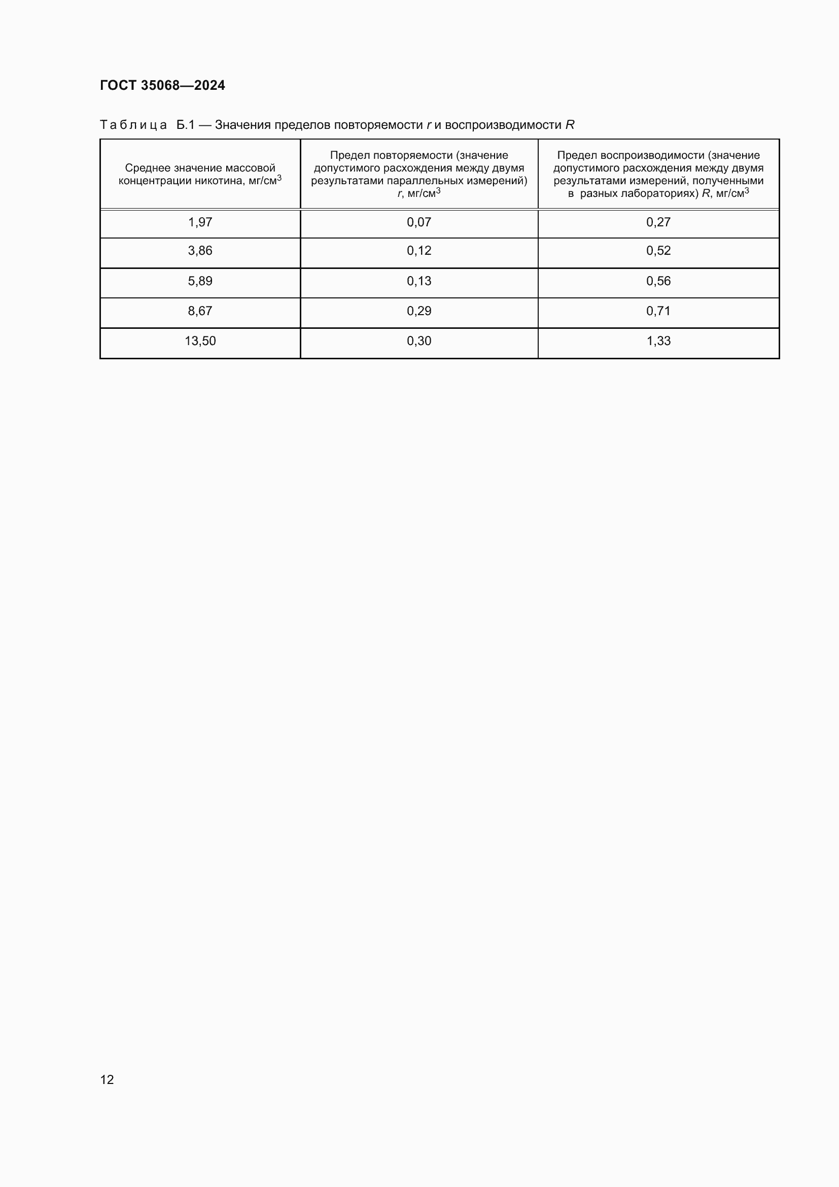 Страница 17 ГОСТ 35068-2024