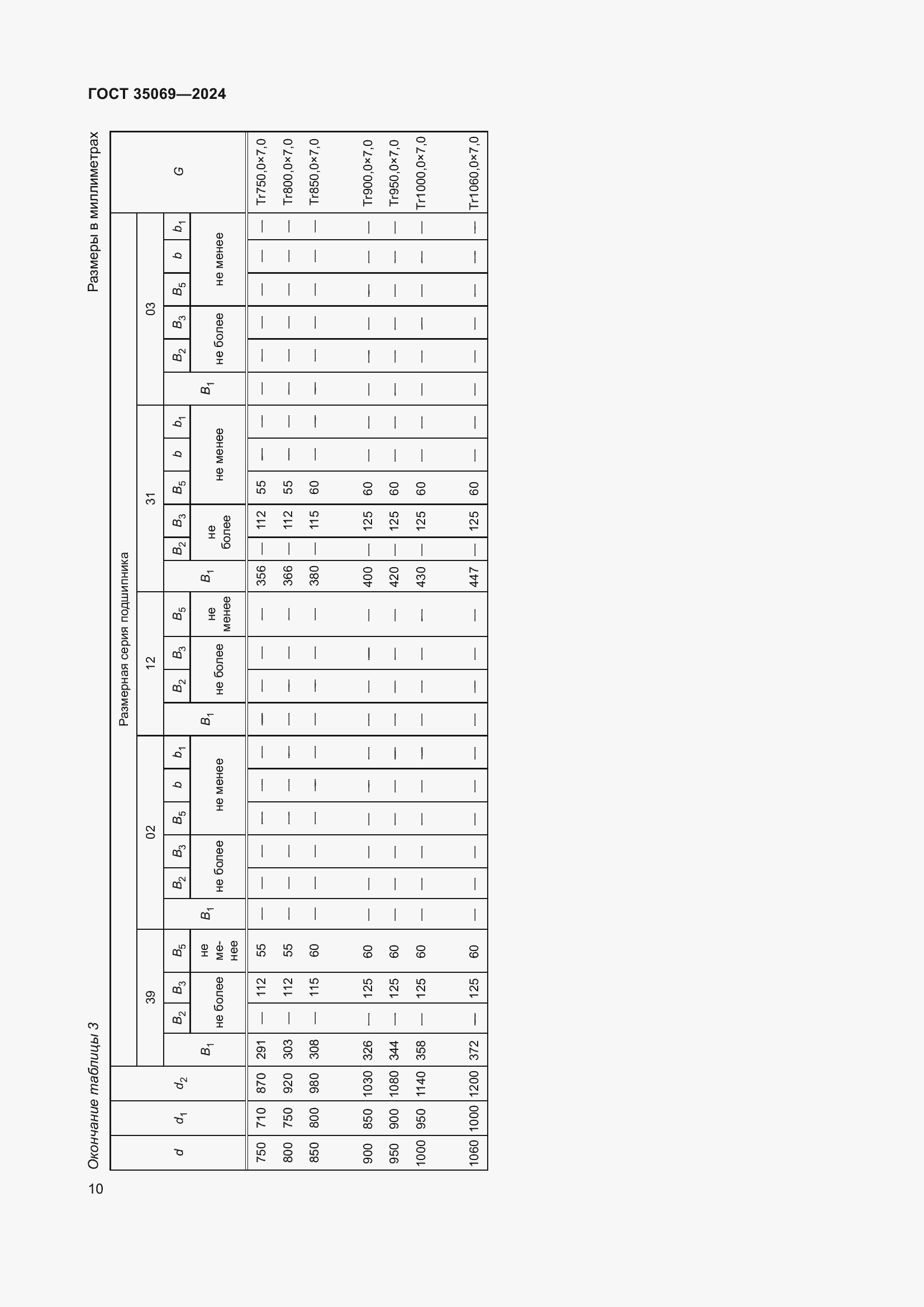 Страница 14 ГОСТ 35069-2024