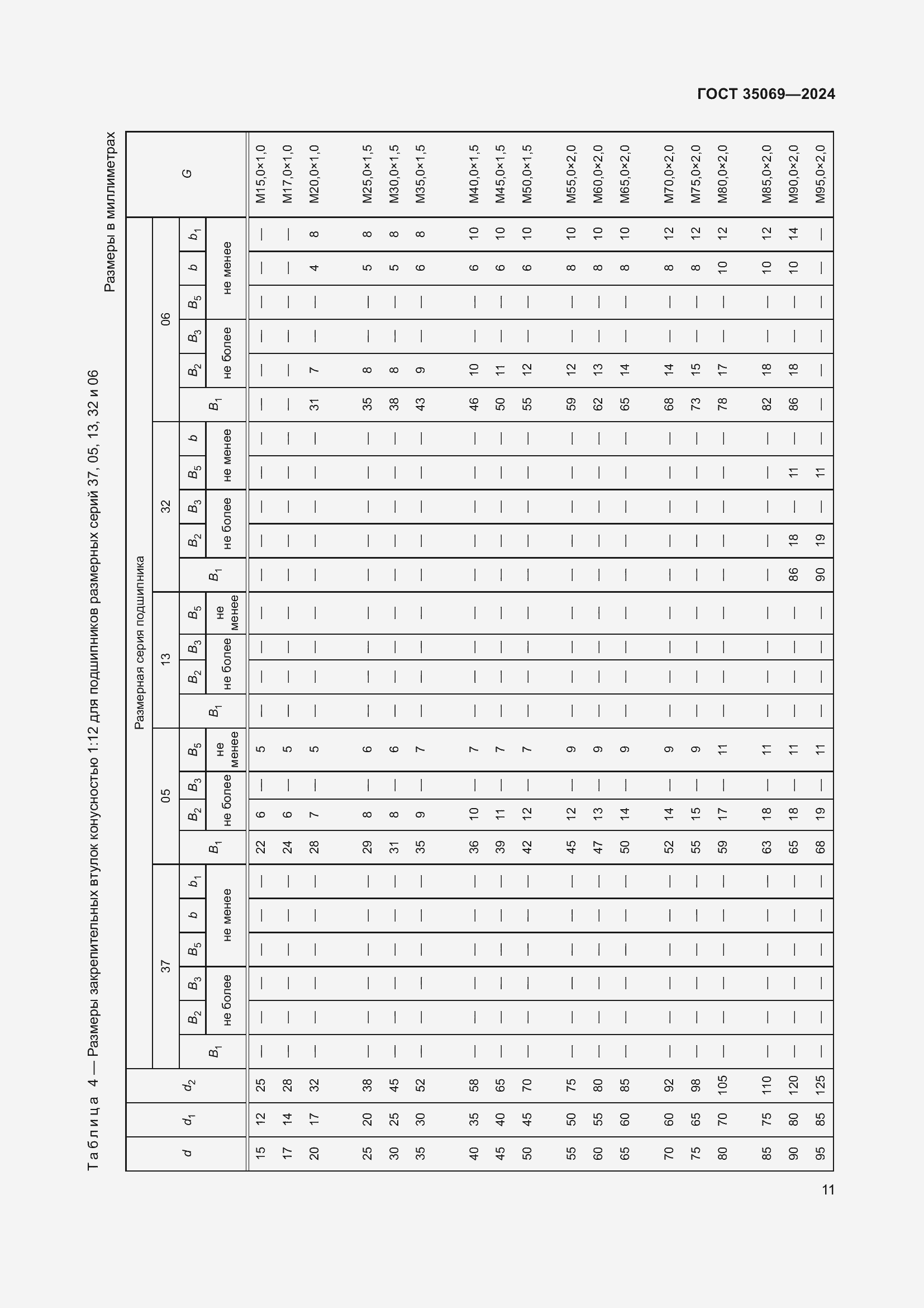 Страница 15 ГОСТ 35069-2024