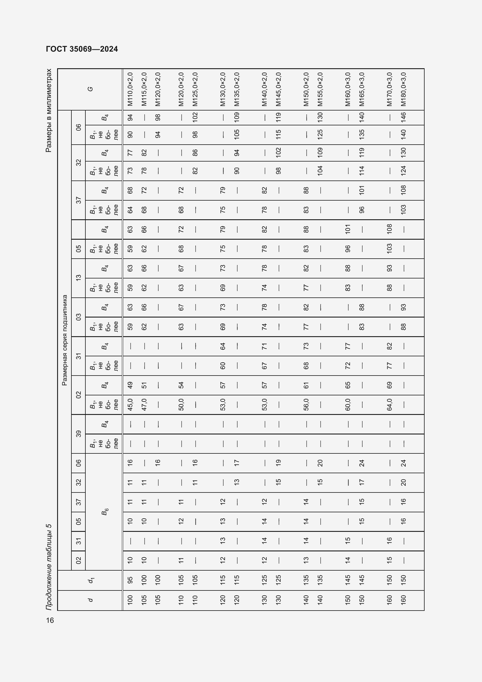 Страница 20 ГОСТ 35069-2024