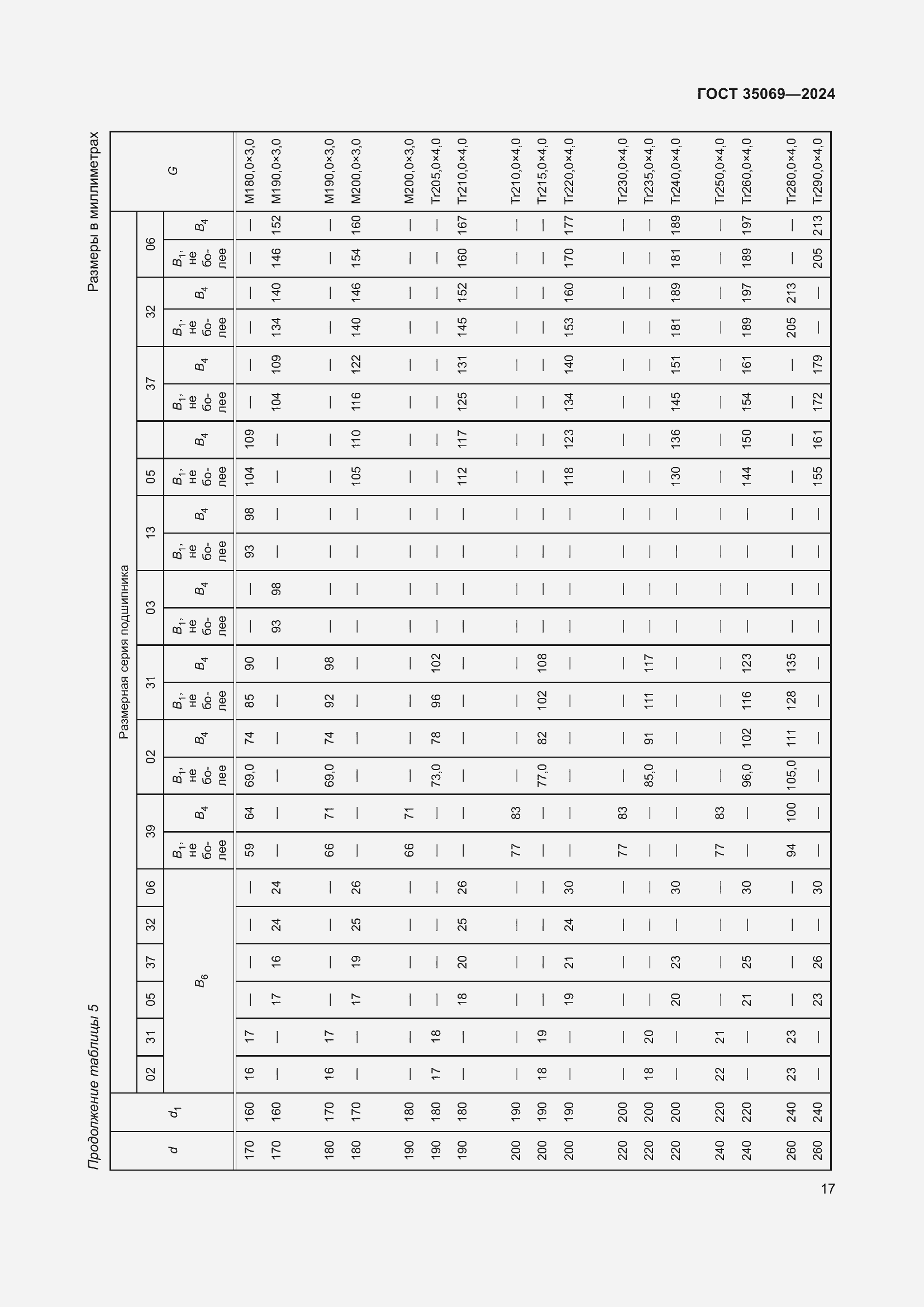 Страница 21 ГОСТ 35069-2024