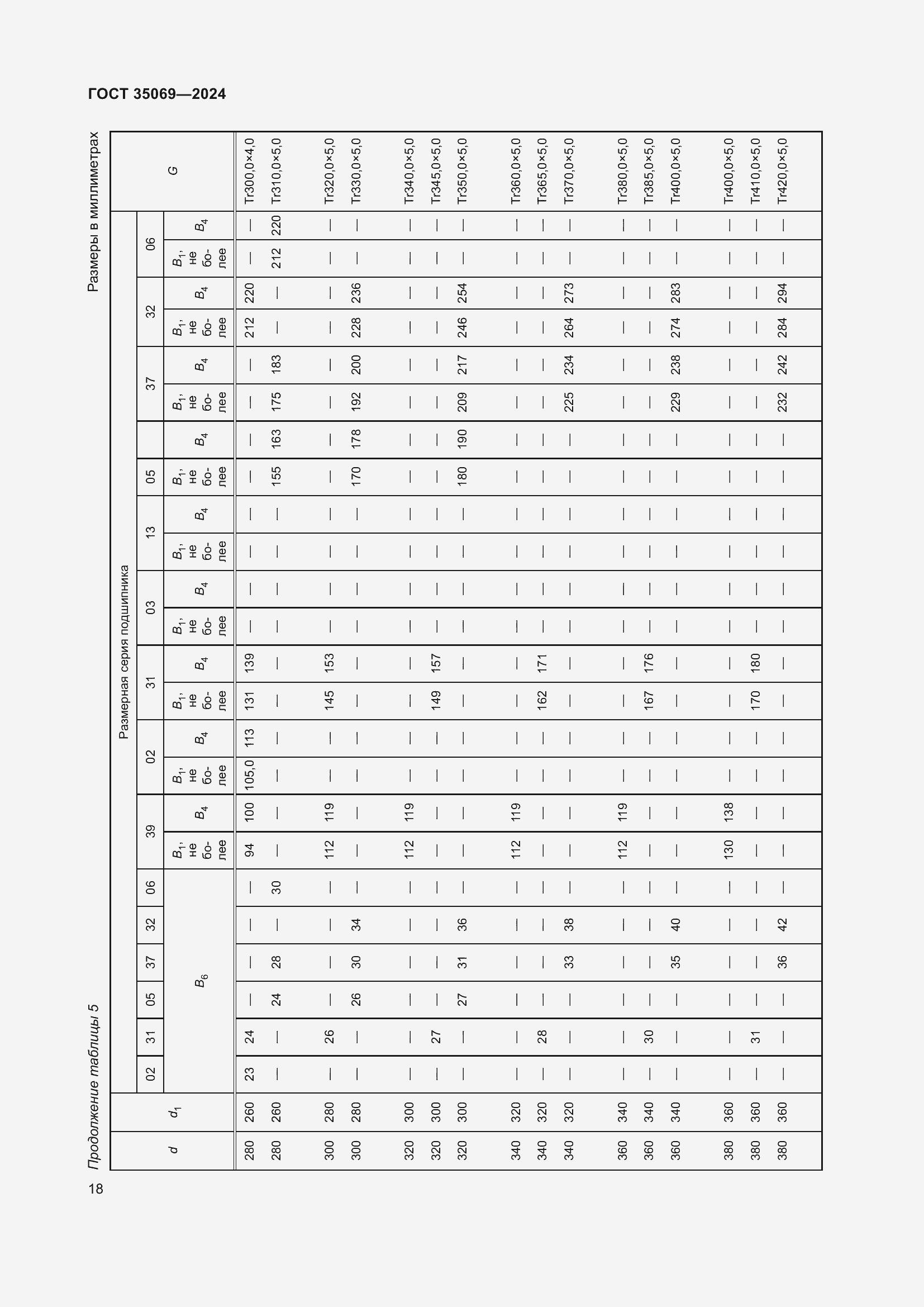 Страница 22 ГОСТ 35069-2024