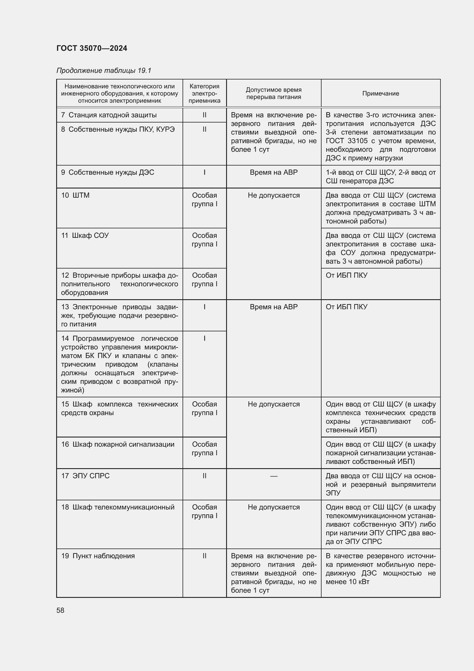 Страница 63 ГОСТ 35070-2024