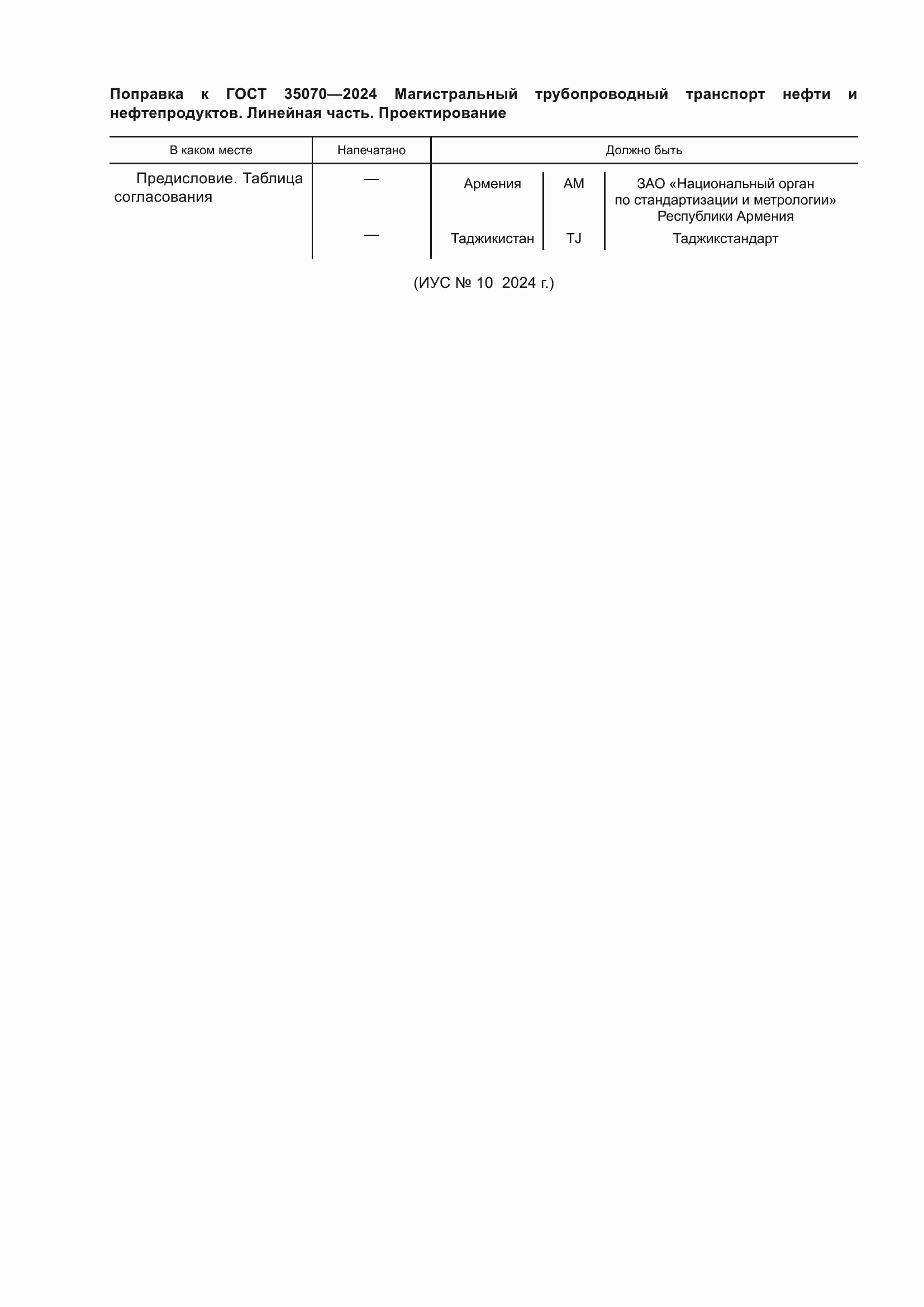 Приложение №1