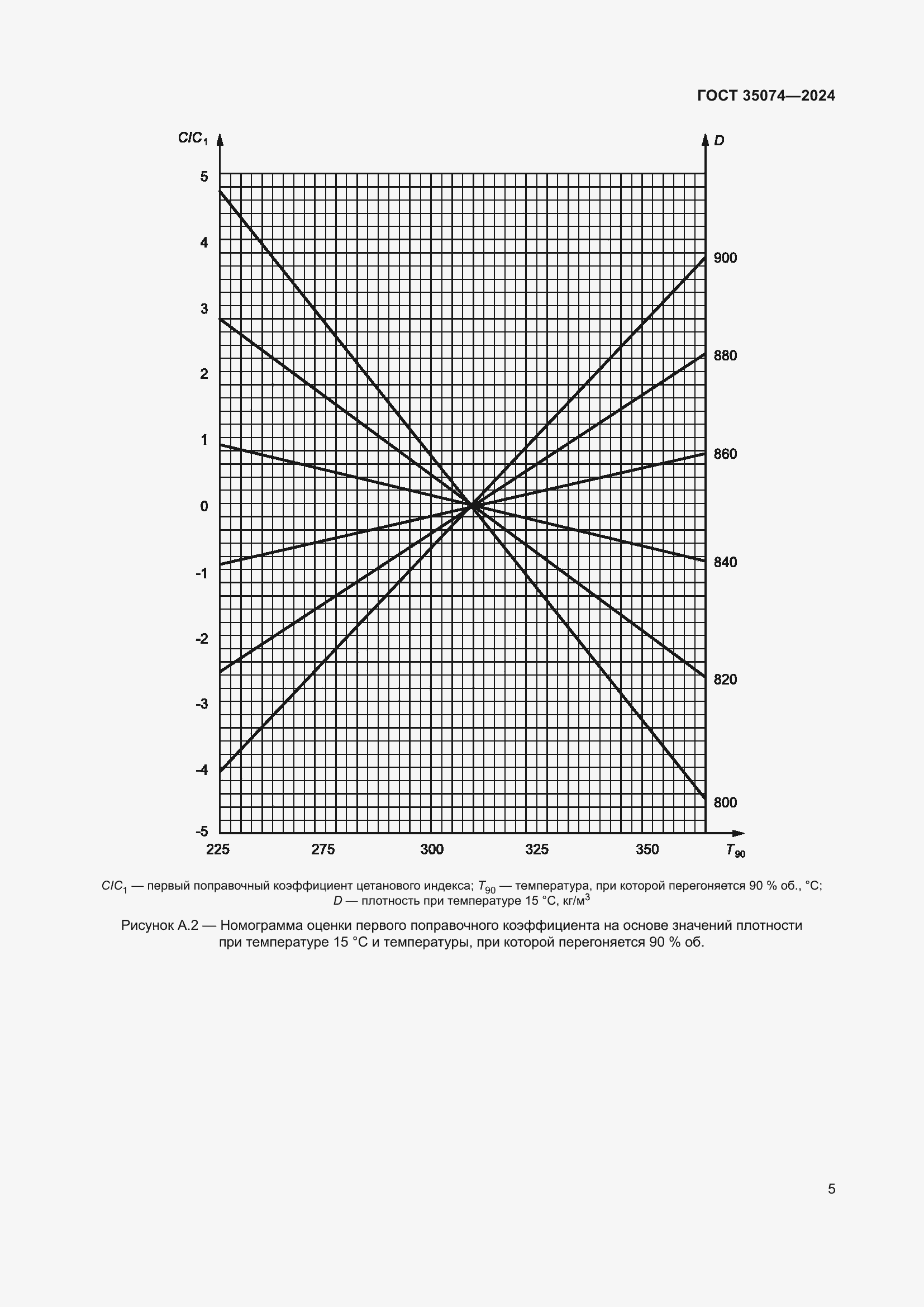 Страница 7 ГОСТ 35074-2024