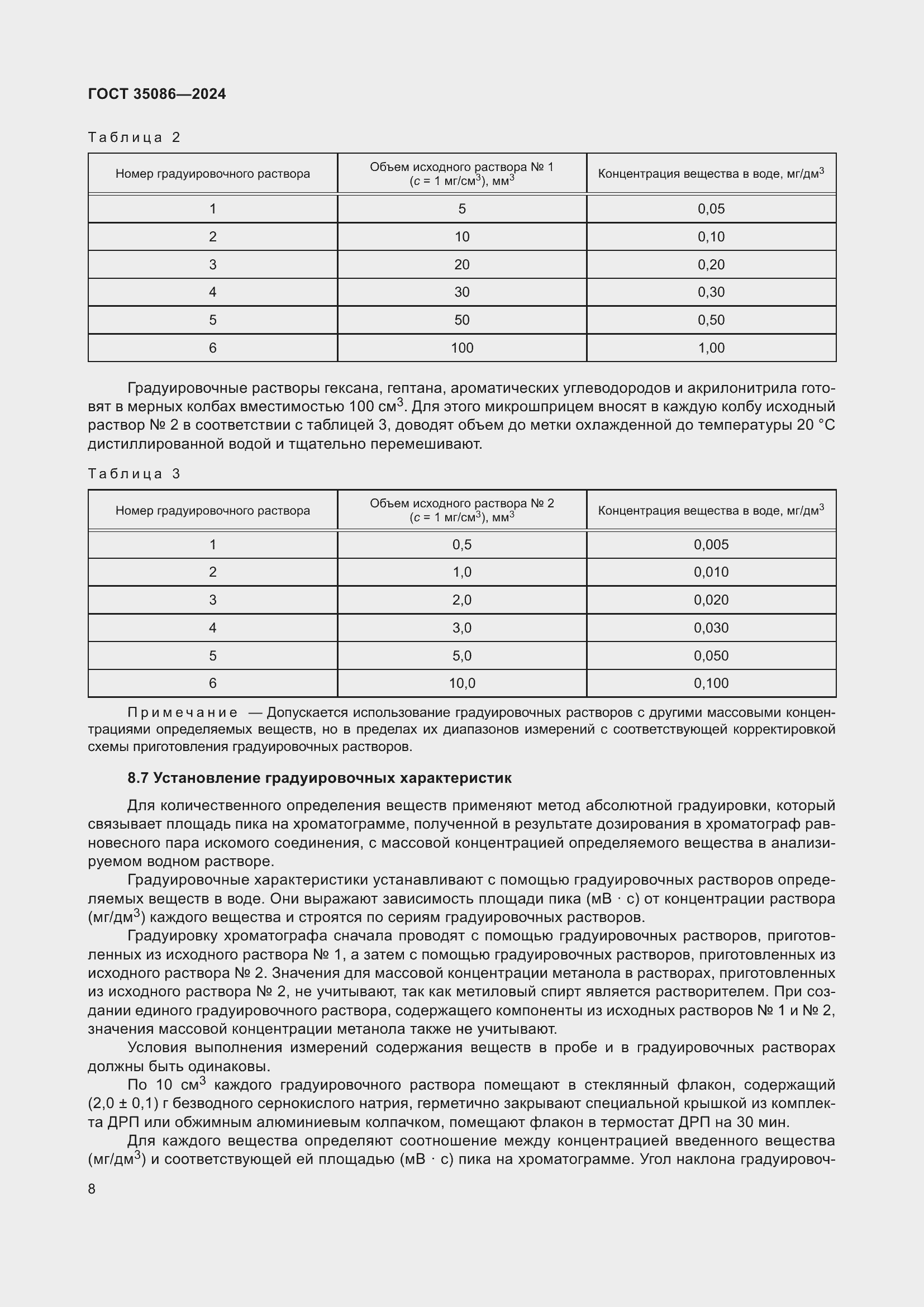 Страница 12 ГОСТ 35086-2024