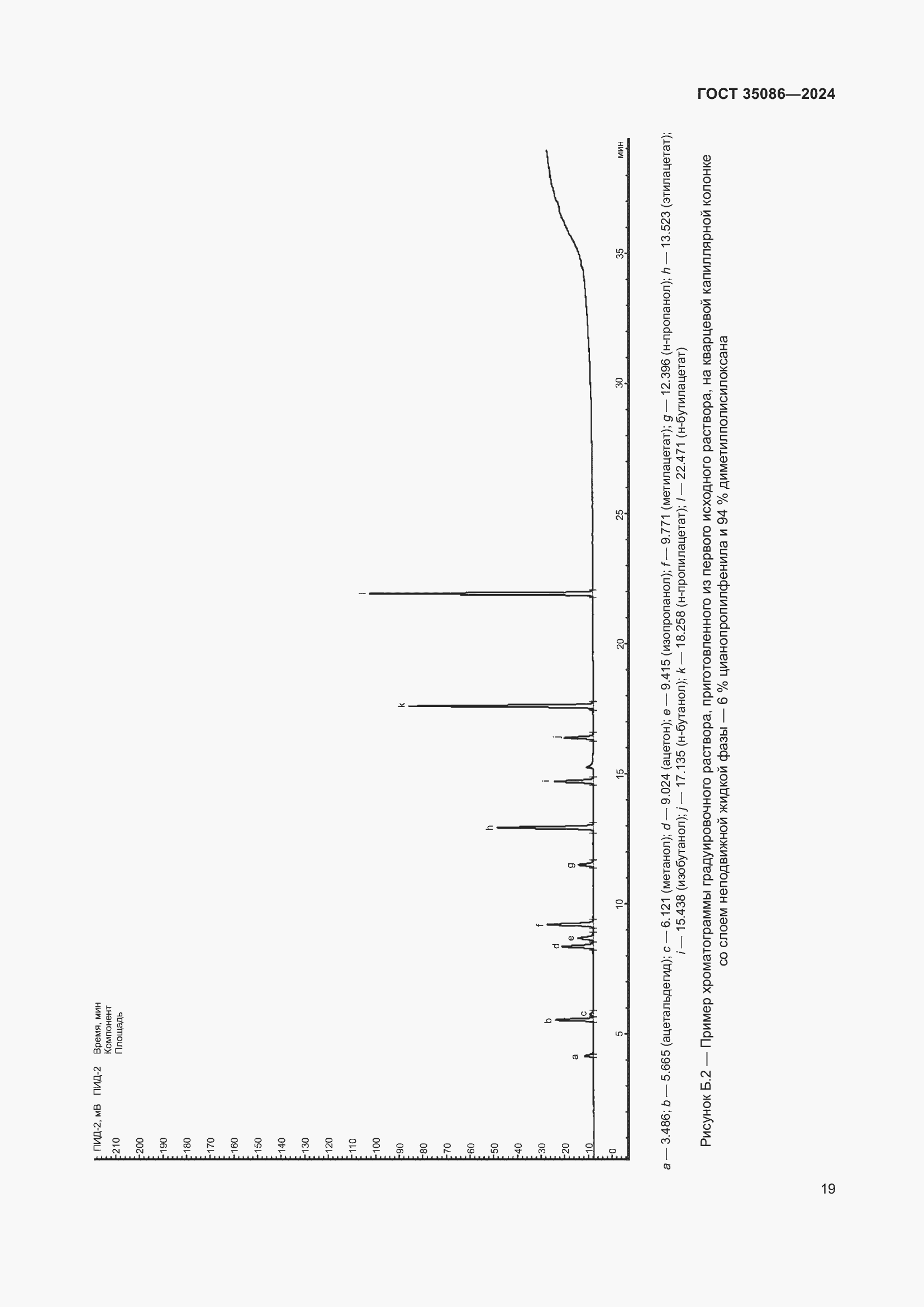 Страница 23 ГОСТ 35086-2024