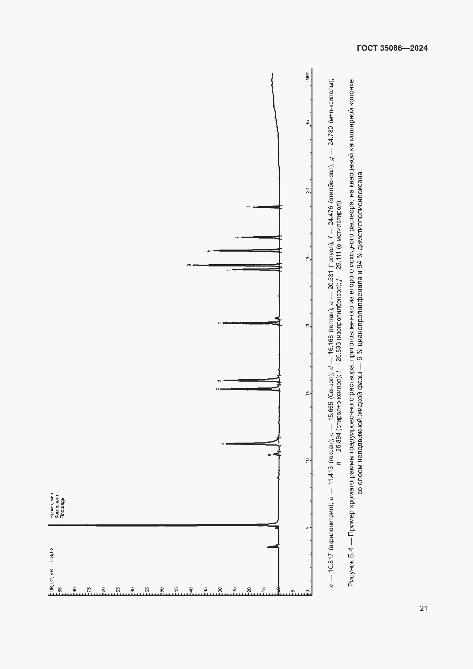 Страница 25 ГОСТ 35086-2024