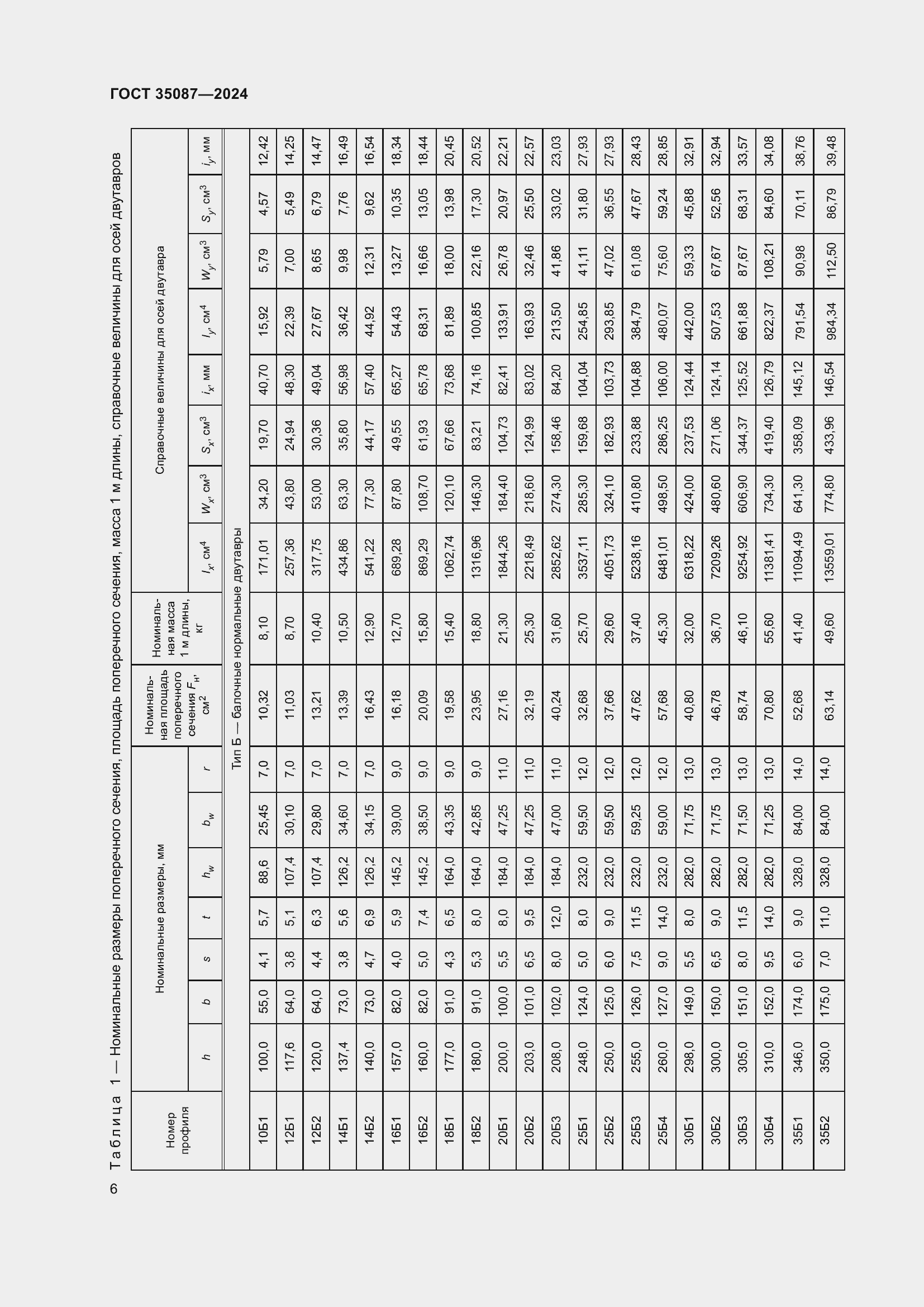 Страница 10 ГОСТ 35087-2024