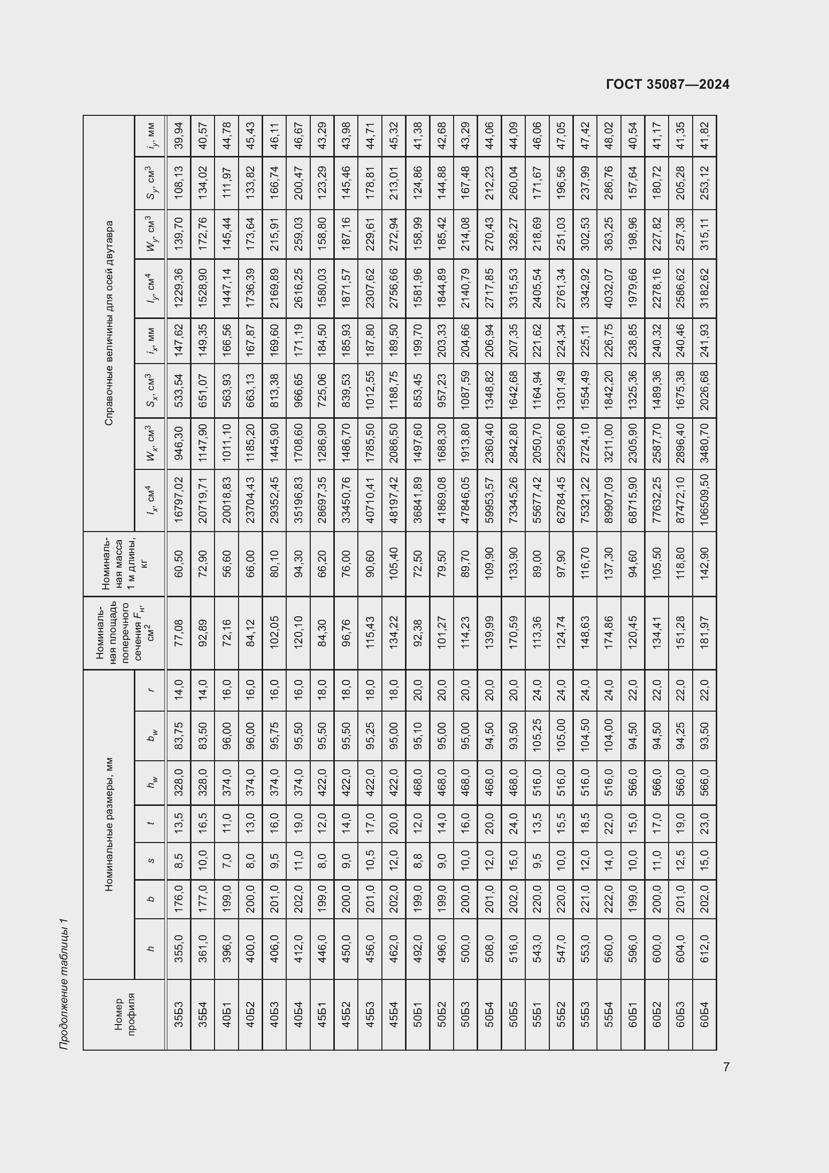 Страница 11 ГОСТ 35087-2024