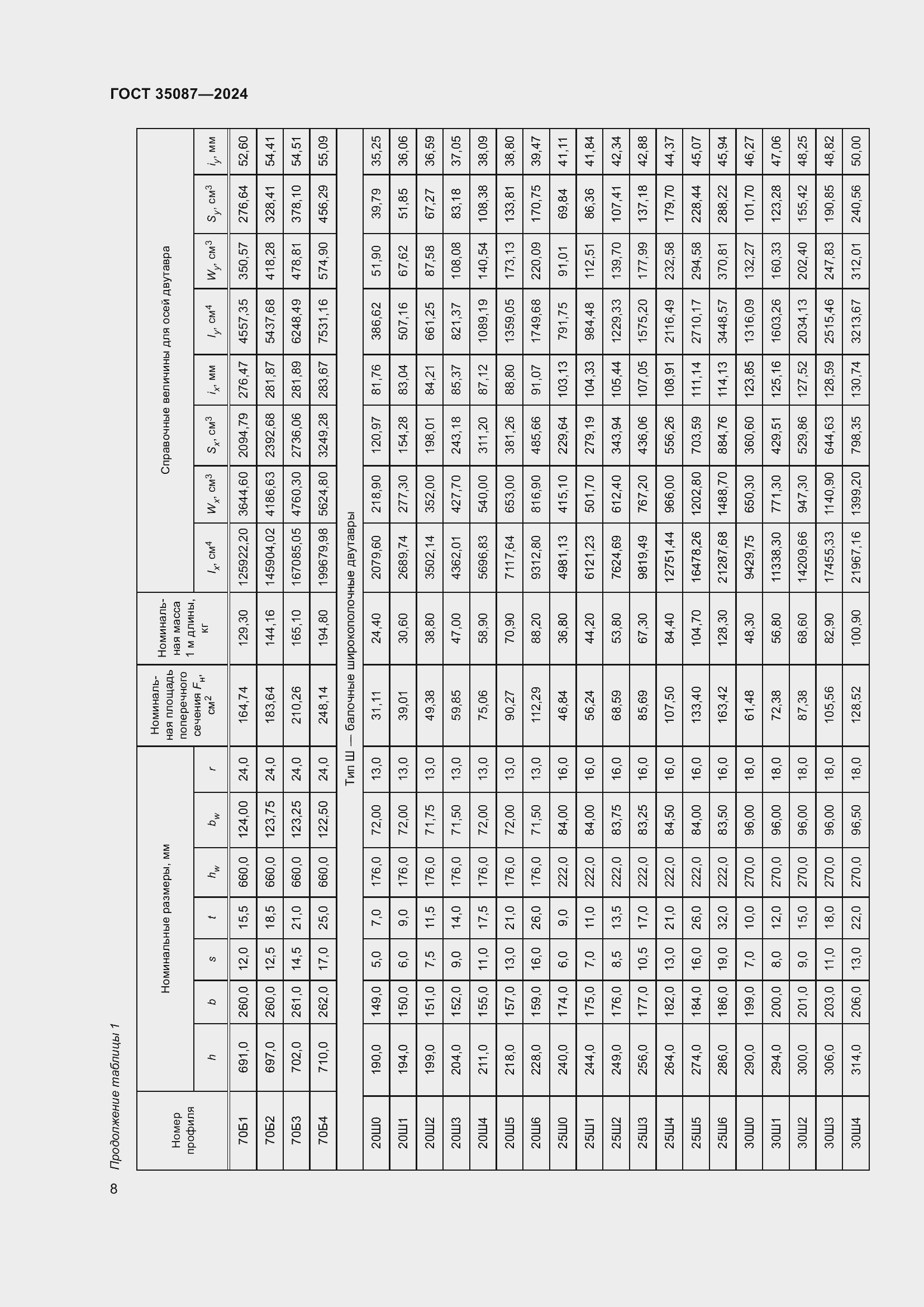 Страница 12 ГОСТ 35087-2024