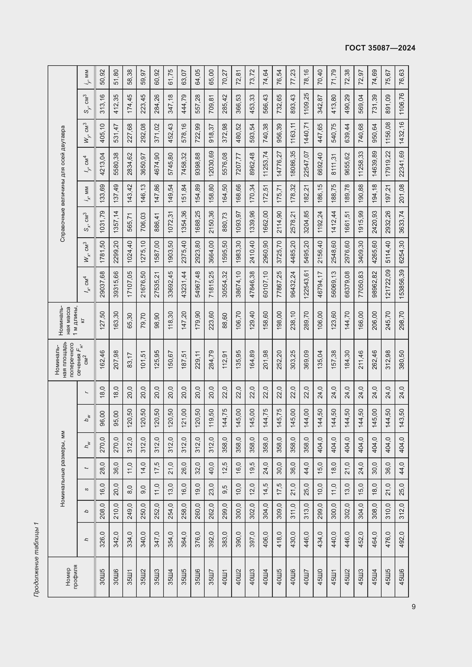 Страница 13 ГОСТ 35087-2024