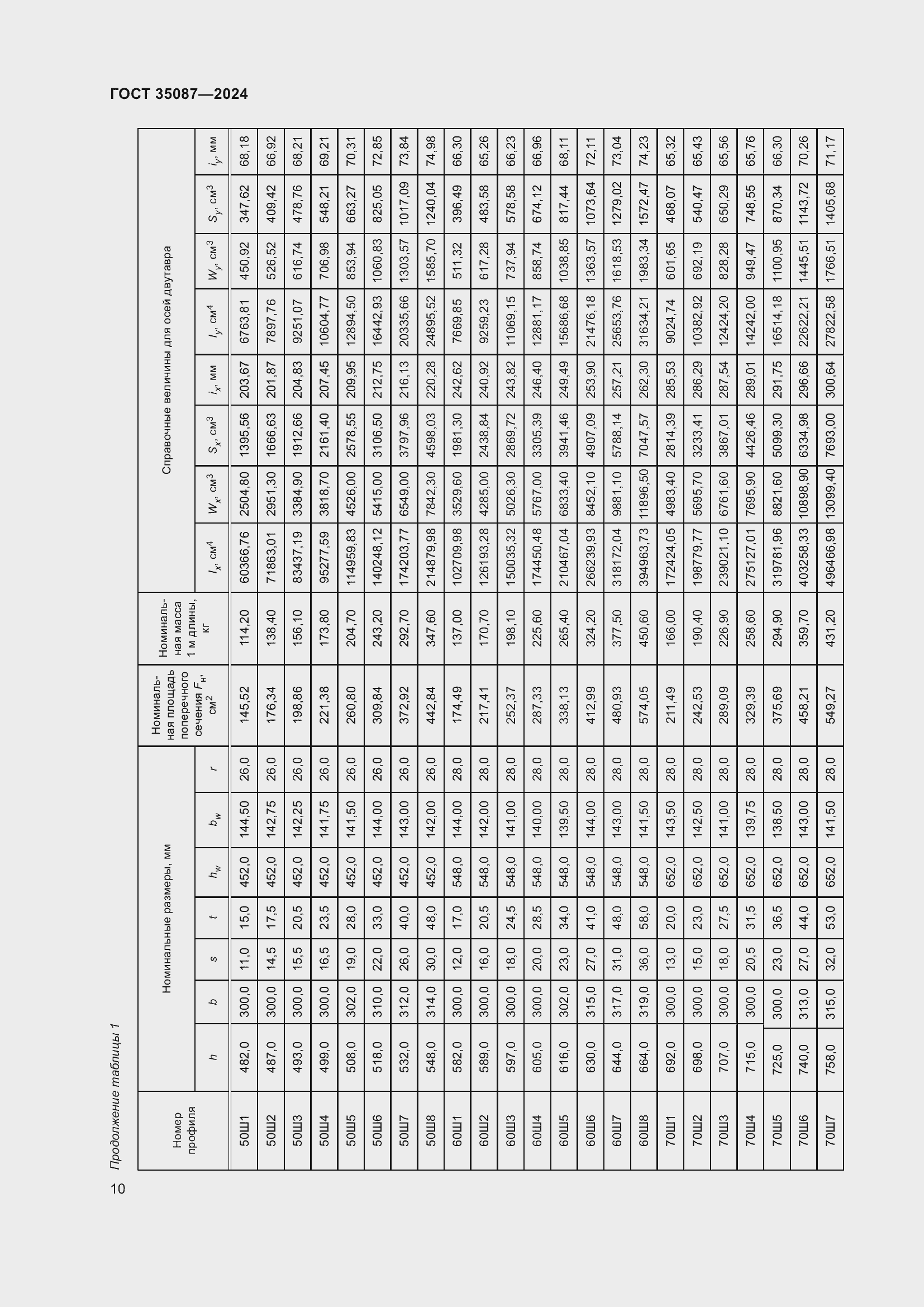 Страница 14 ГОСТ 35087-2024