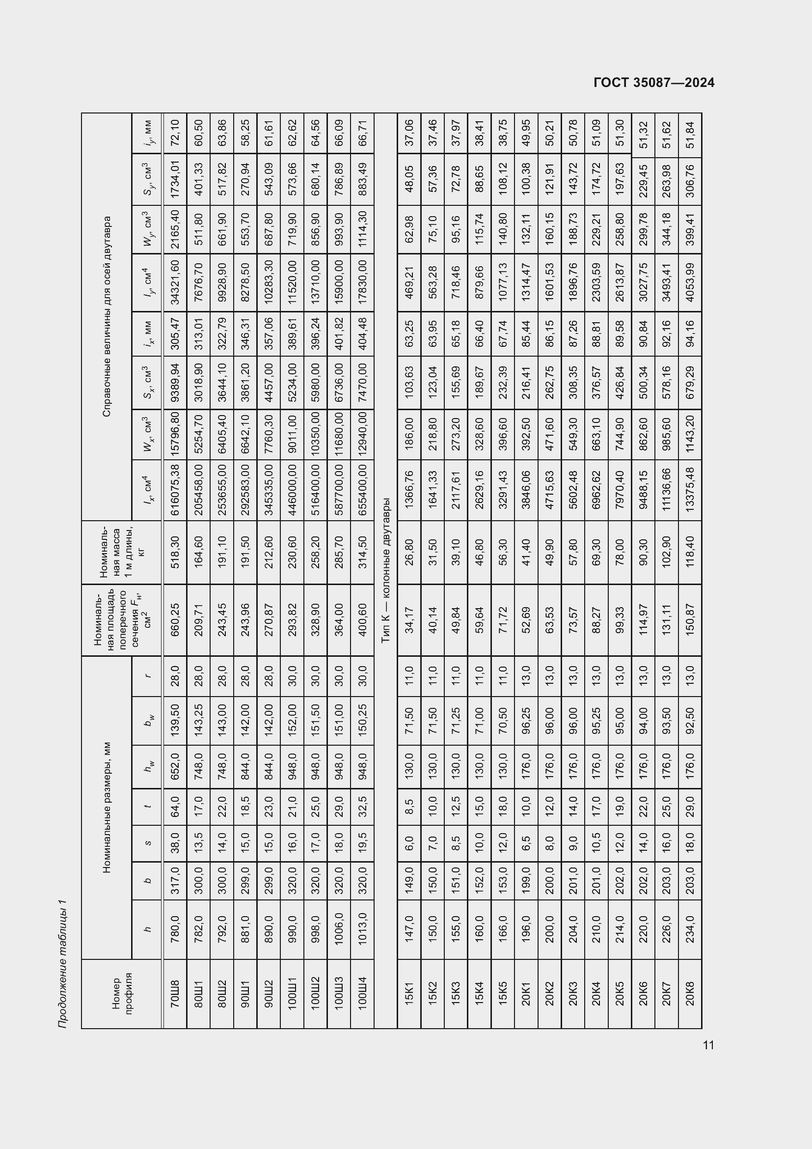 Страница 15 ГОСТ 35087-2024