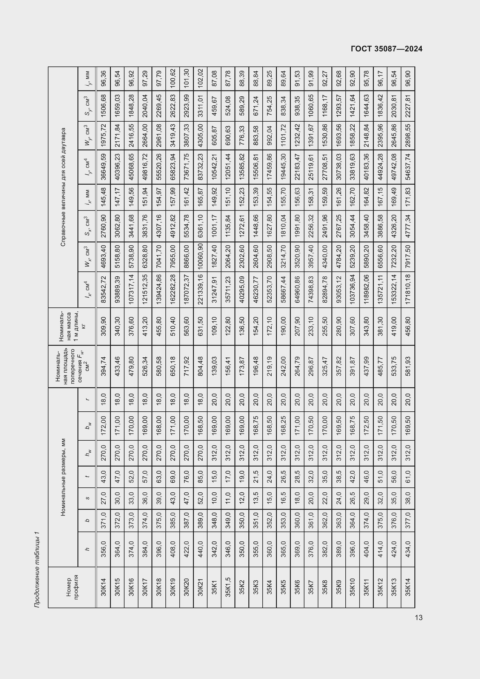 Страница 17 ГОСТ 35087-2024