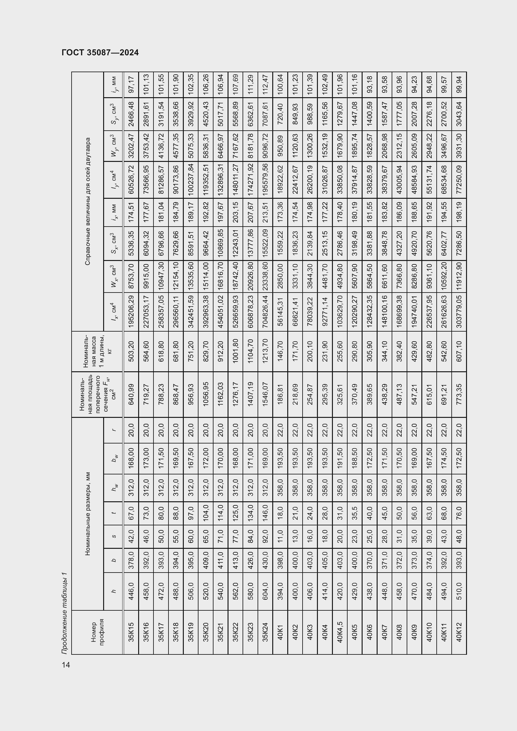 Страница 18 ГОСТ 35087-2024