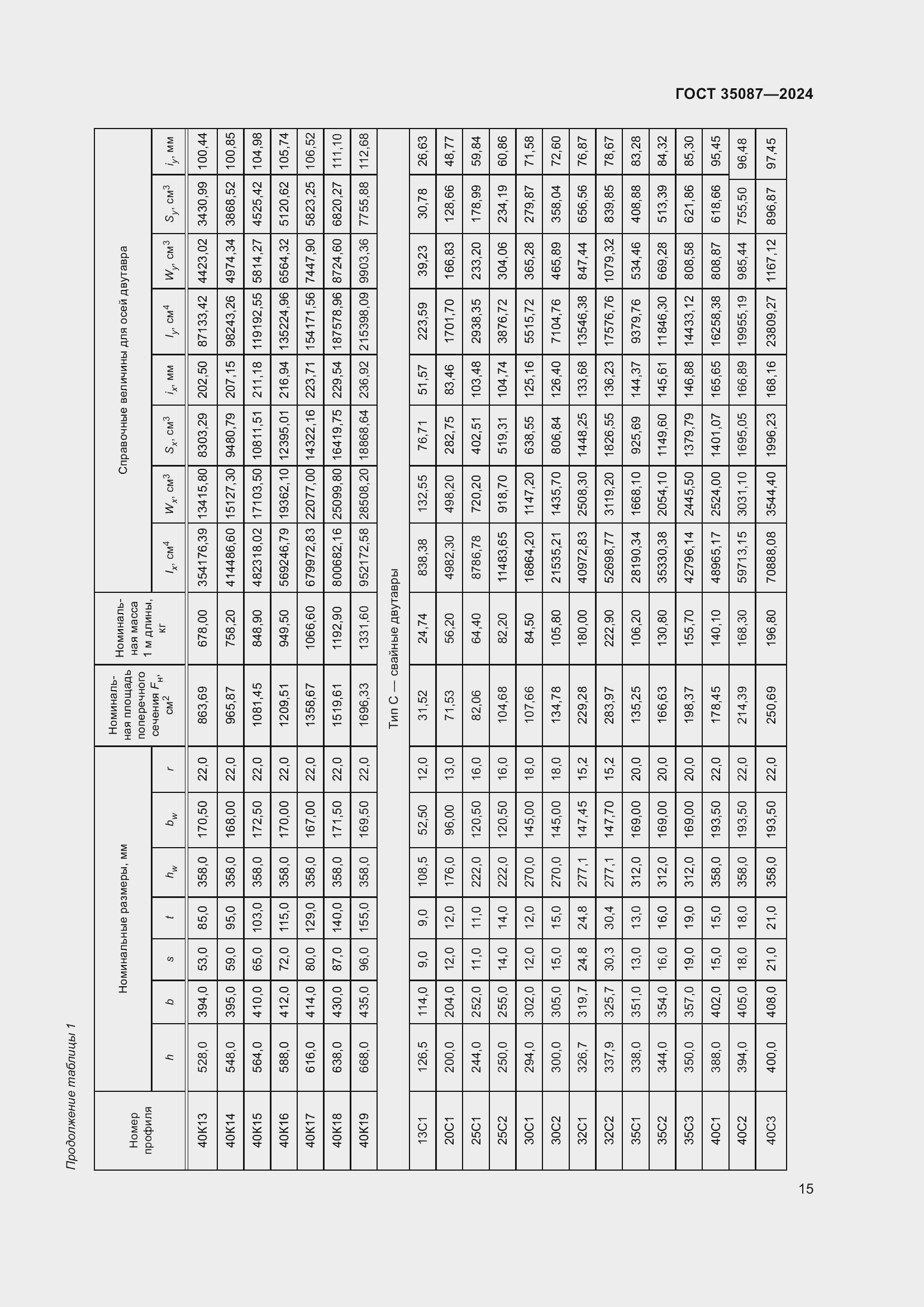 Страница 19 ГОСТ 35087-2024