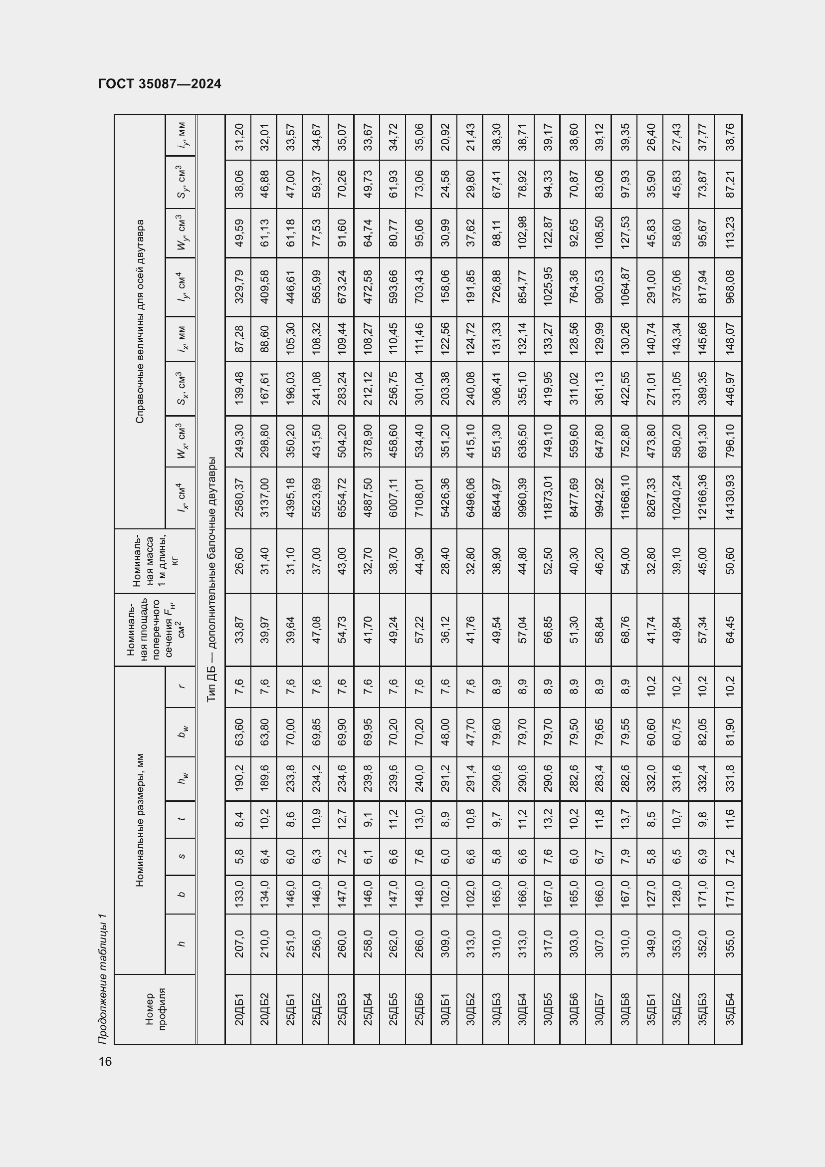 Страница 20 ГОСТ 35087-2024