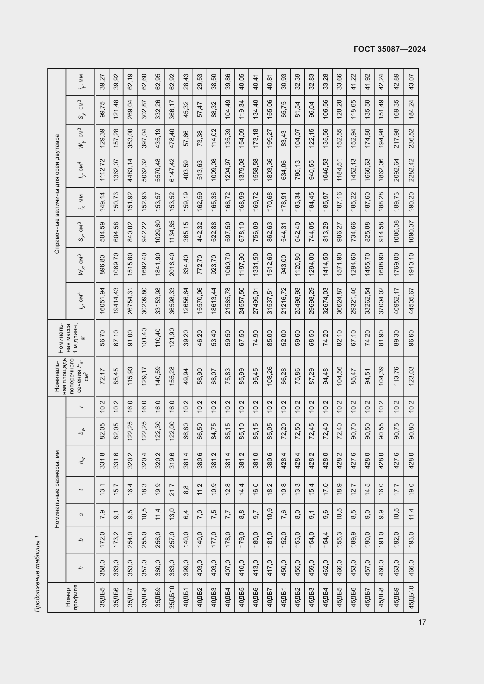 Страница 21 ГОСТ 35087-2024