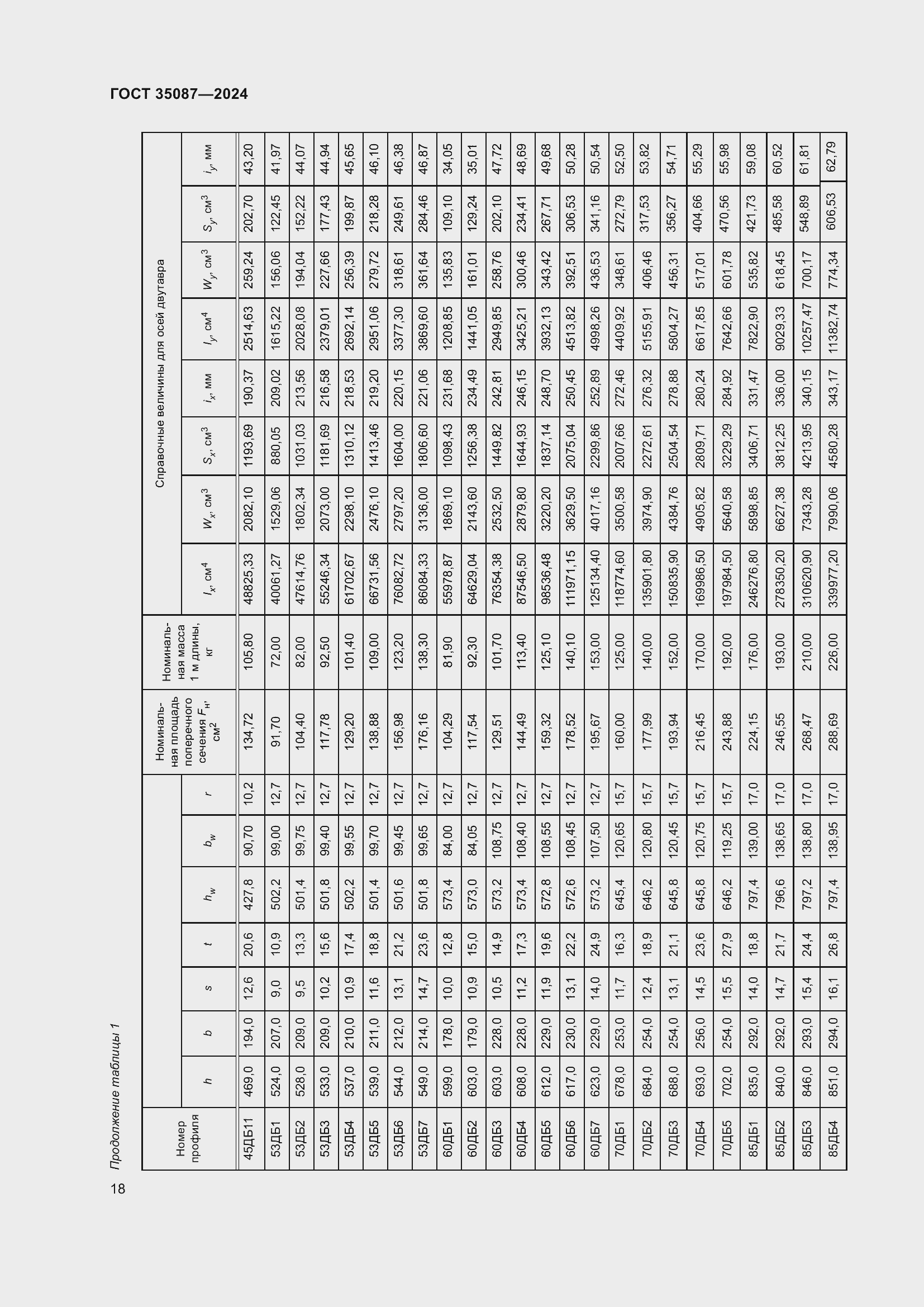Страница 22 ГОСТ 35087-2024