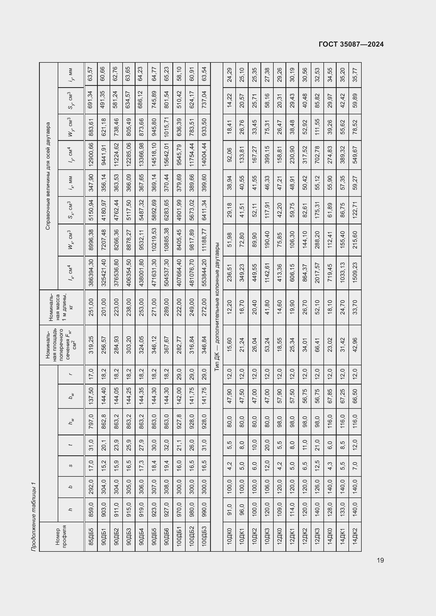 Страница 23 ГОСТ 35087-2024