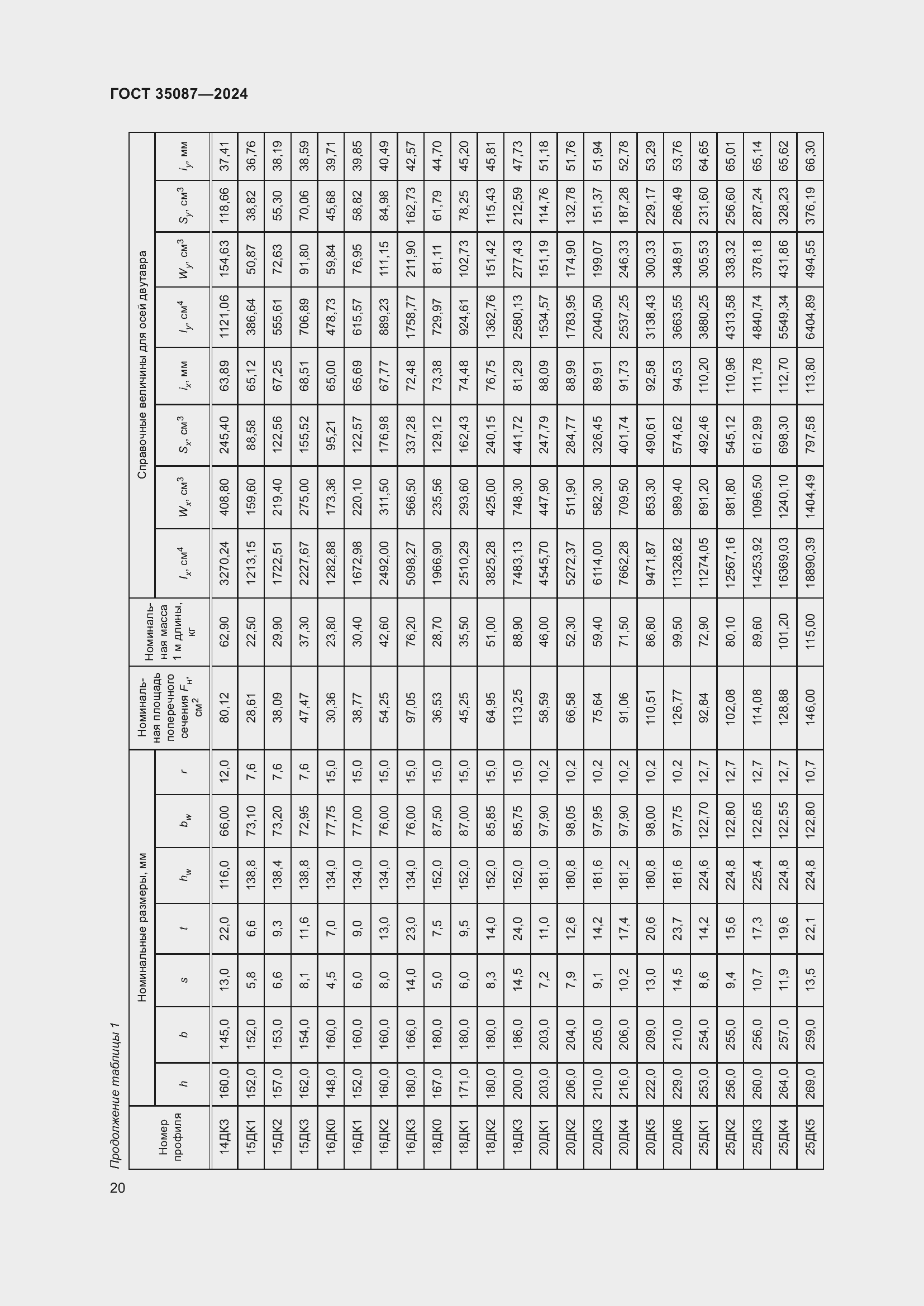 Страница 24 ГОСТ 35087-2024
