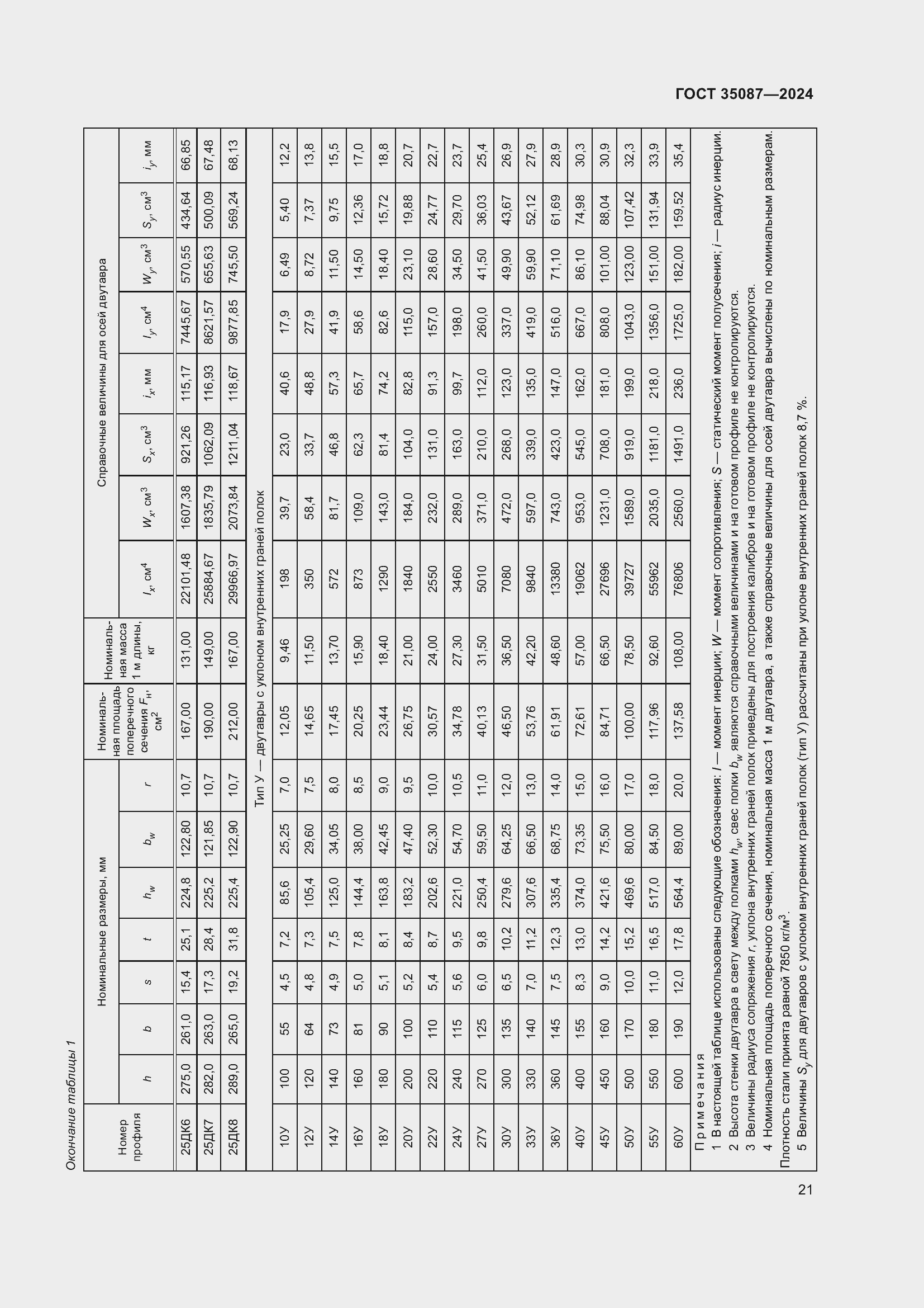 Страница 25 ГОСТ 35087-2024