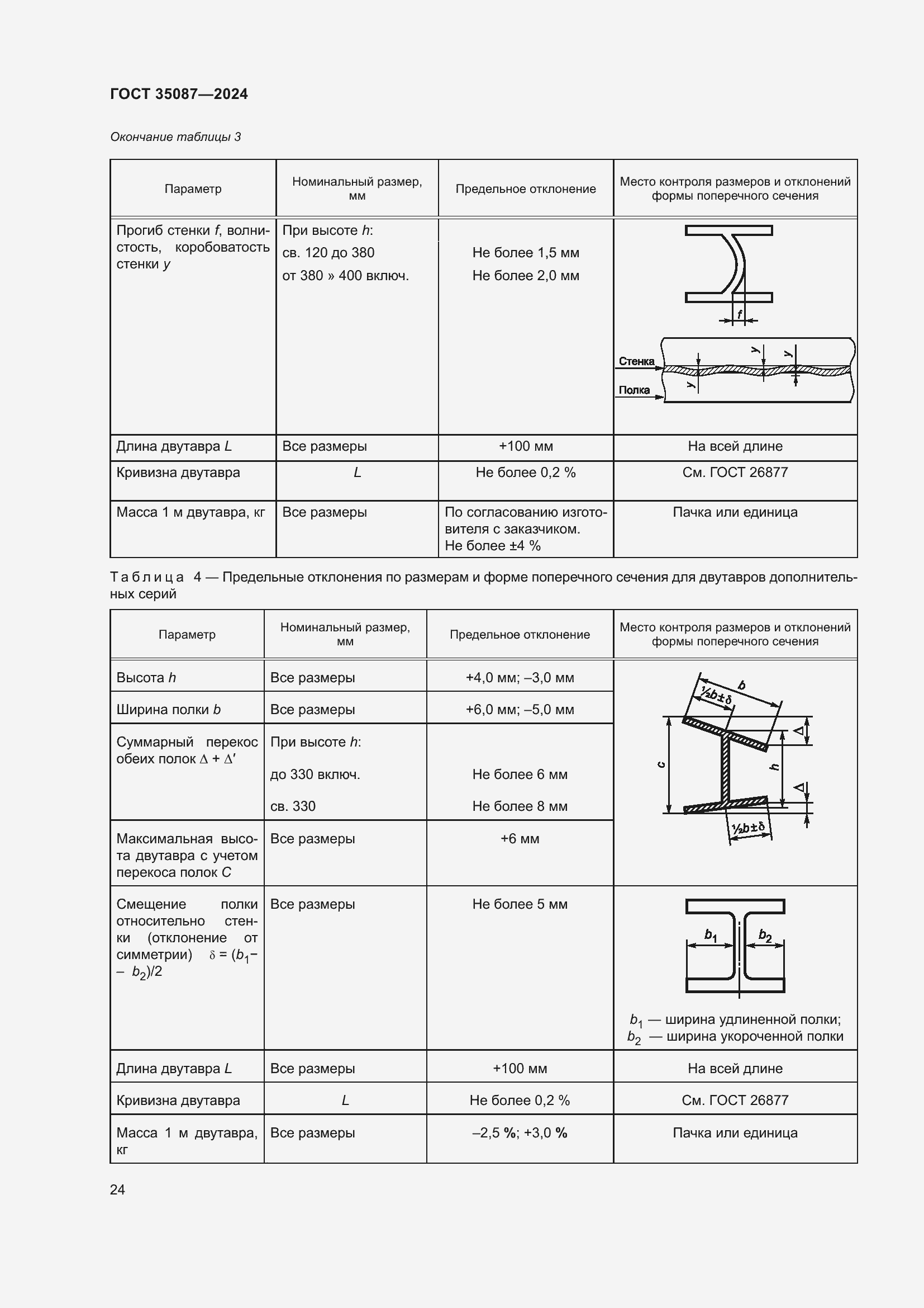 Страница 28 ГОСТ 35087-2024