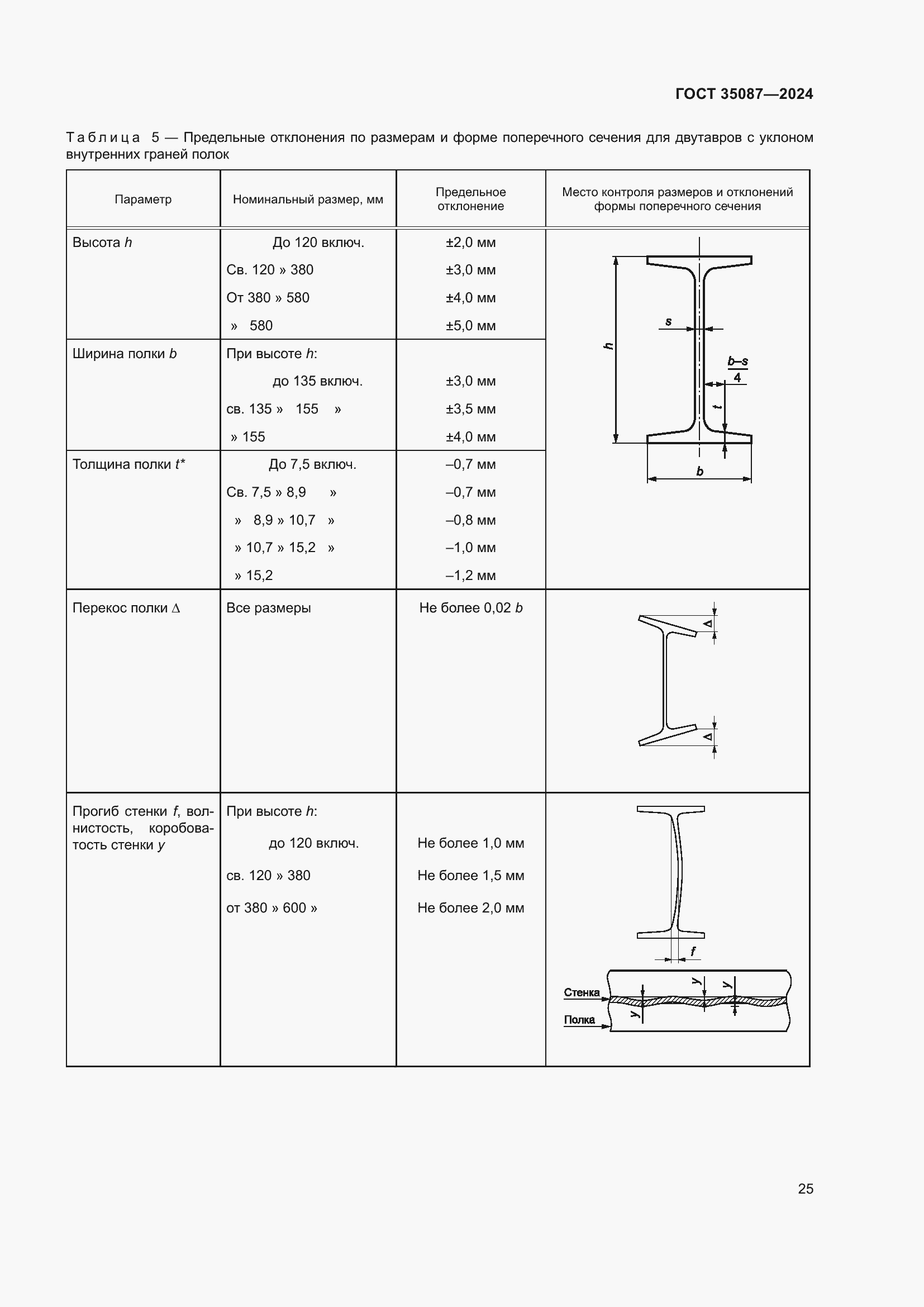 Страница 29 ГОСТ 35087-2024