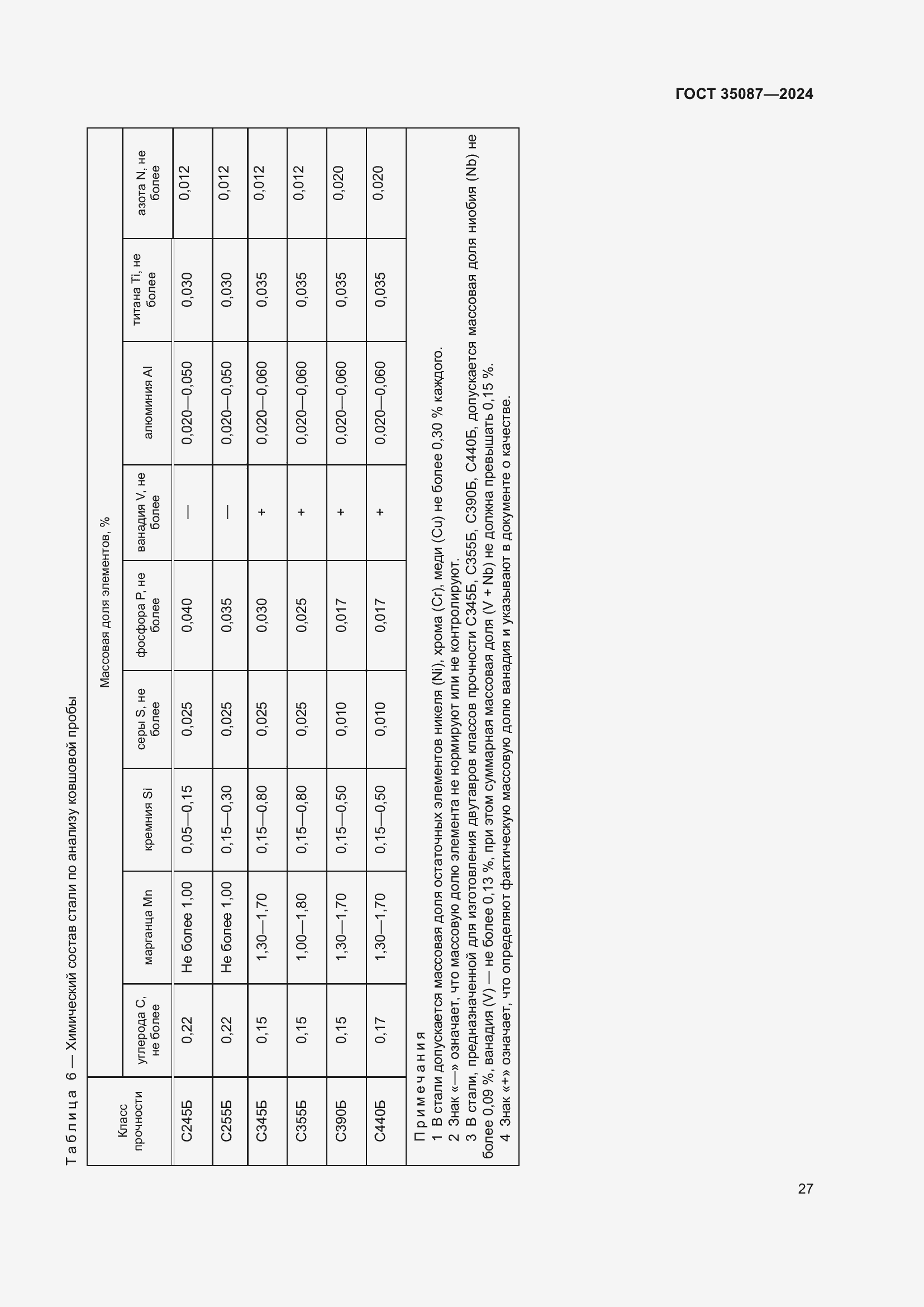 Страница 31 ГОСТ 35087-2024