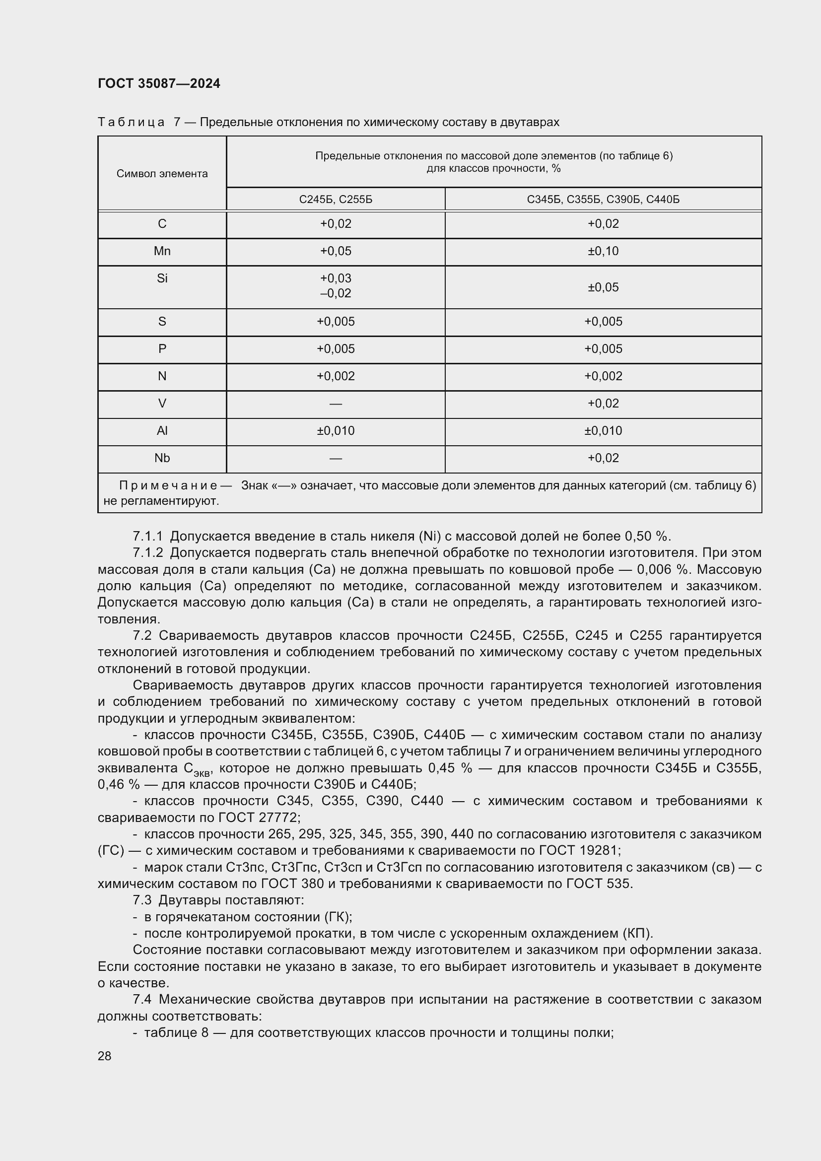 Страница 32 ГОСТ 35087-2024