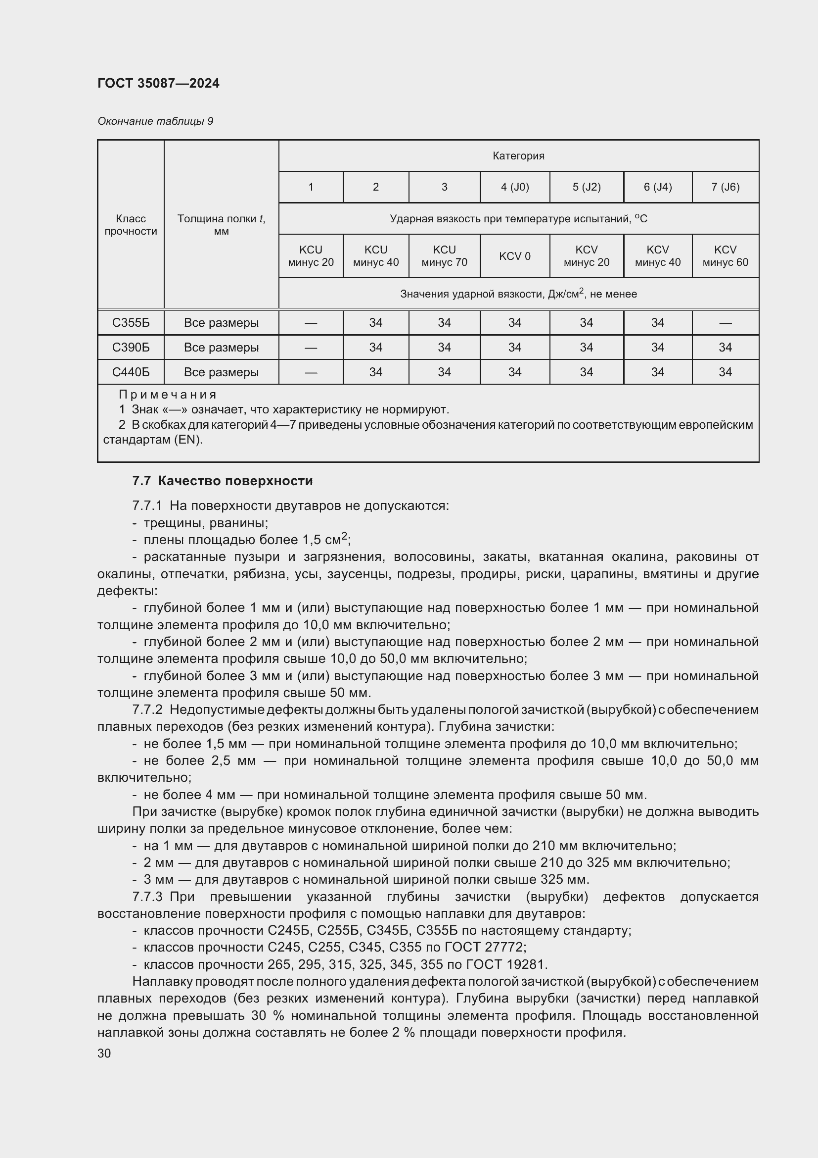 Страница 34 ГОСТ 35087-2024