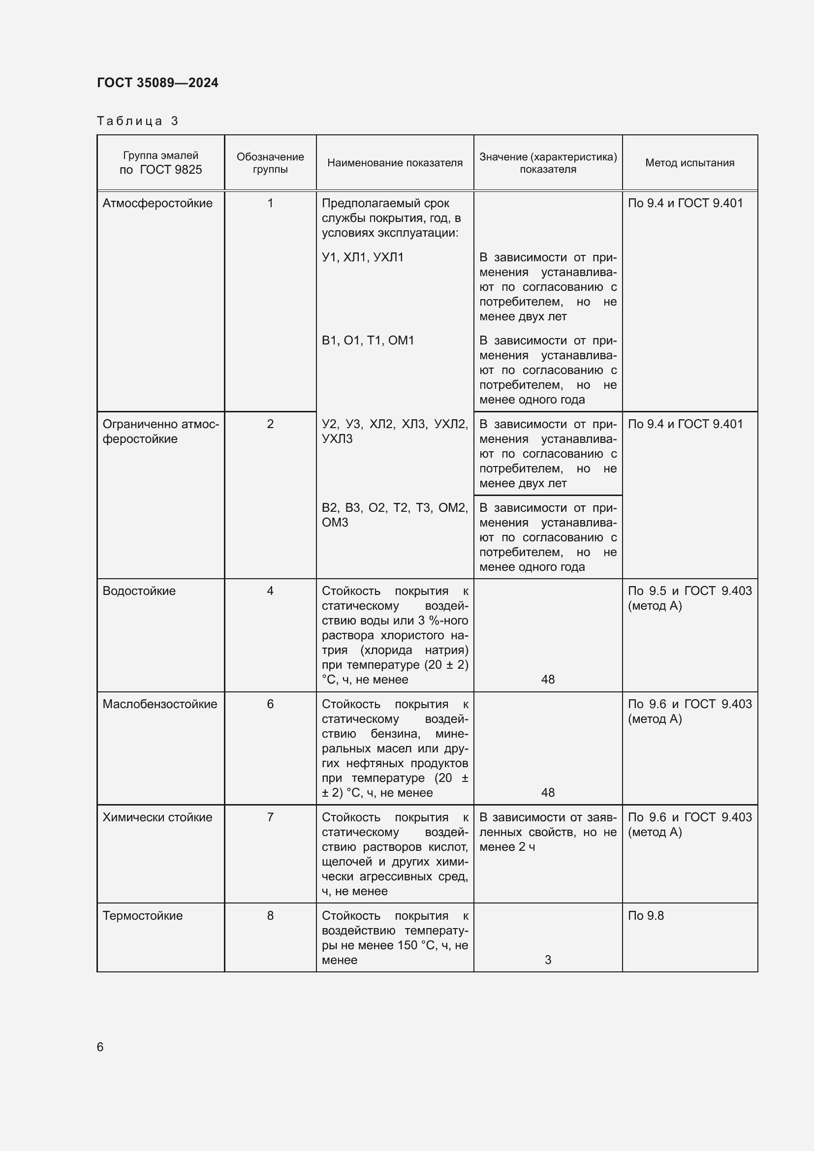 Страница 10 ГОСТ 35089-2024