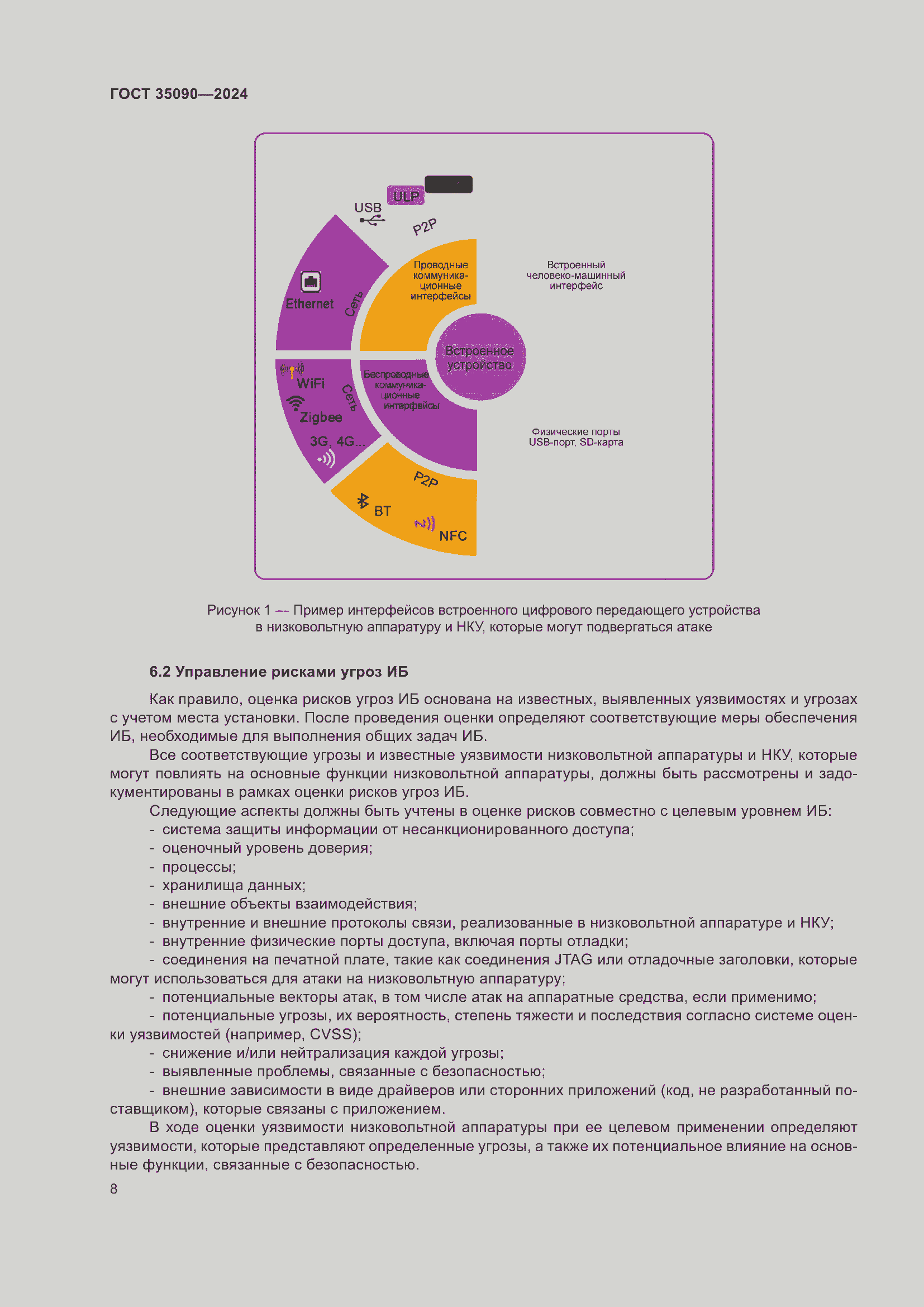 Страница 12 ГОСТ 35090-2024